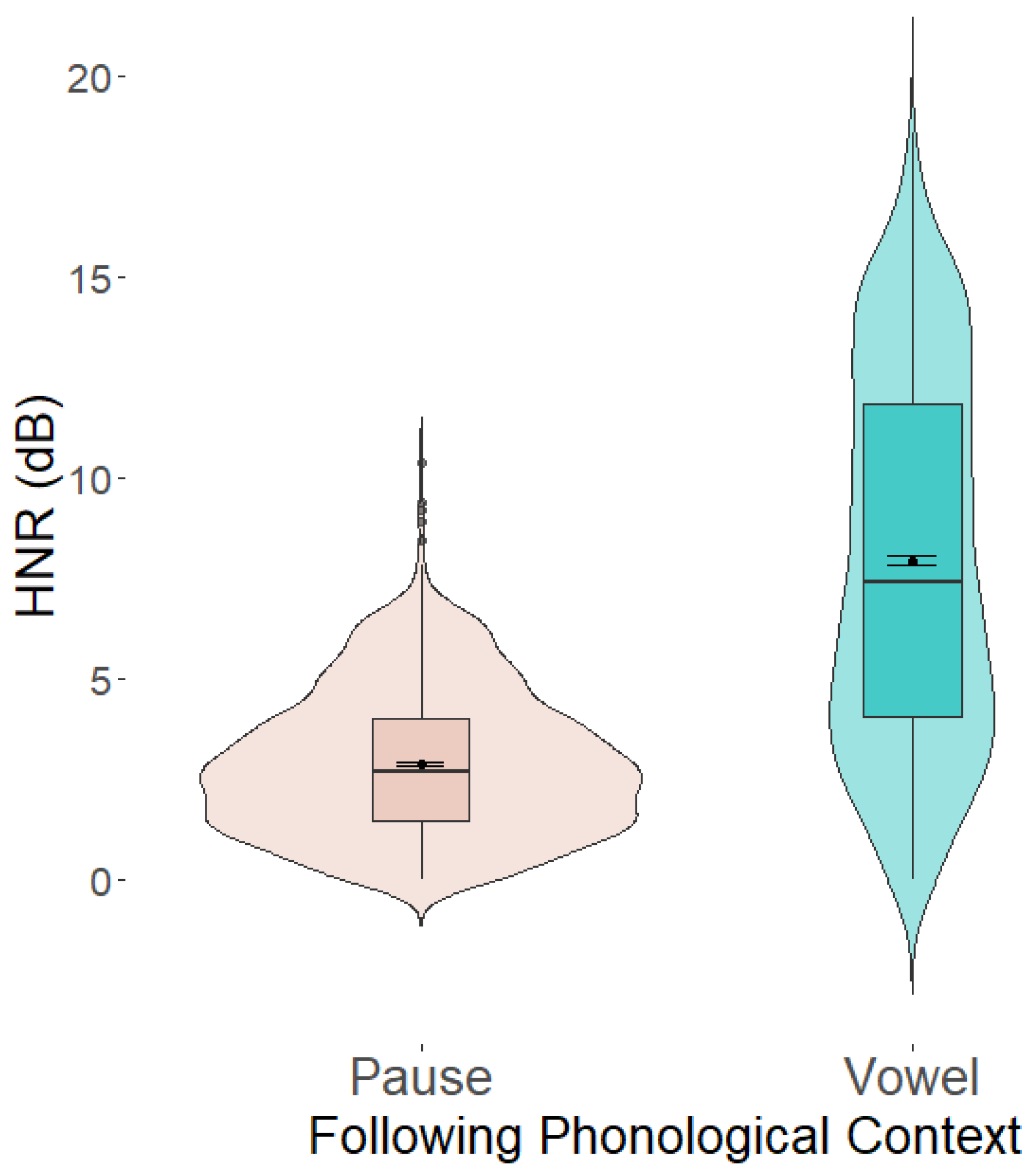 Languages 10 00048 g002