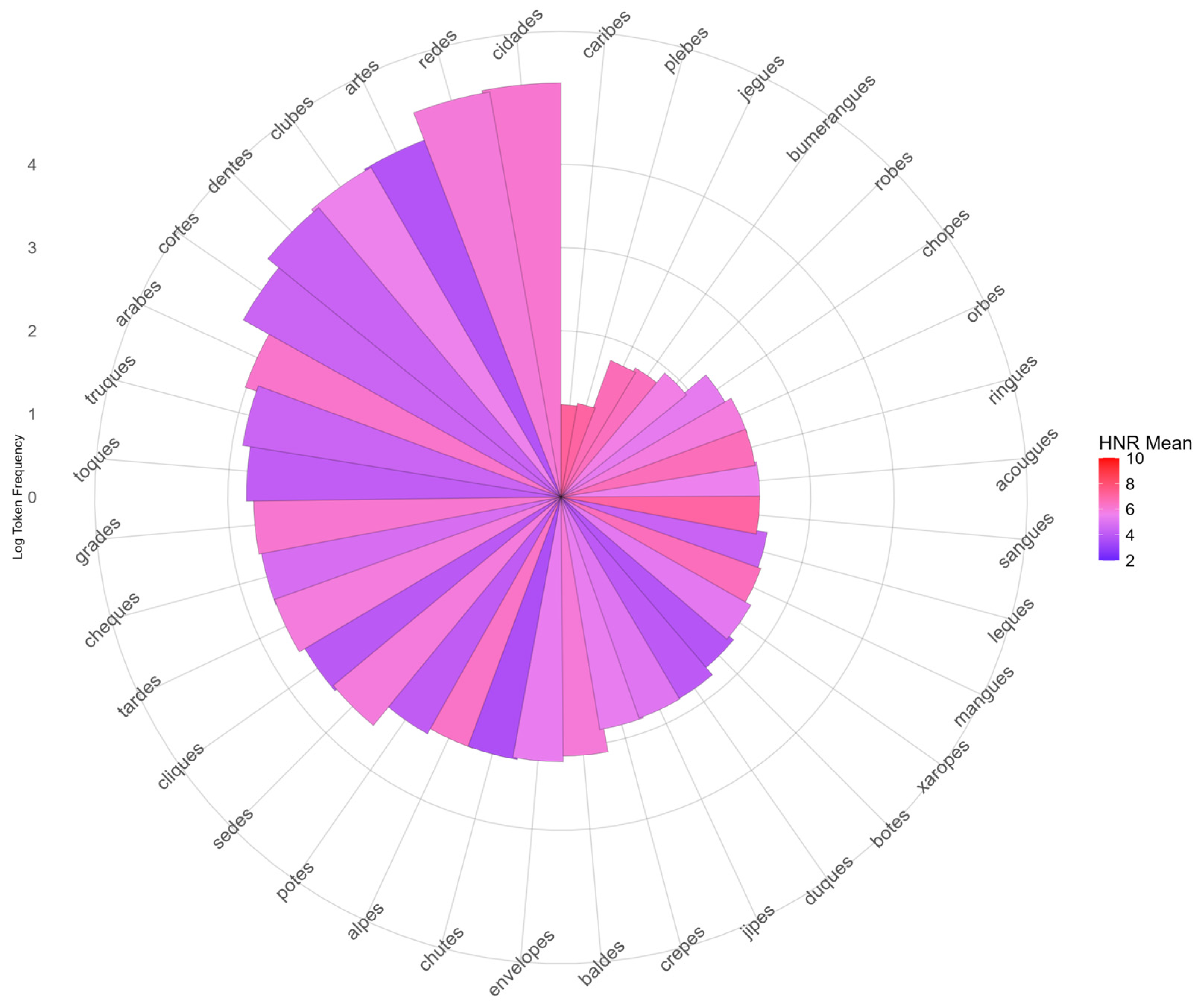 Languages 10 00048 g007