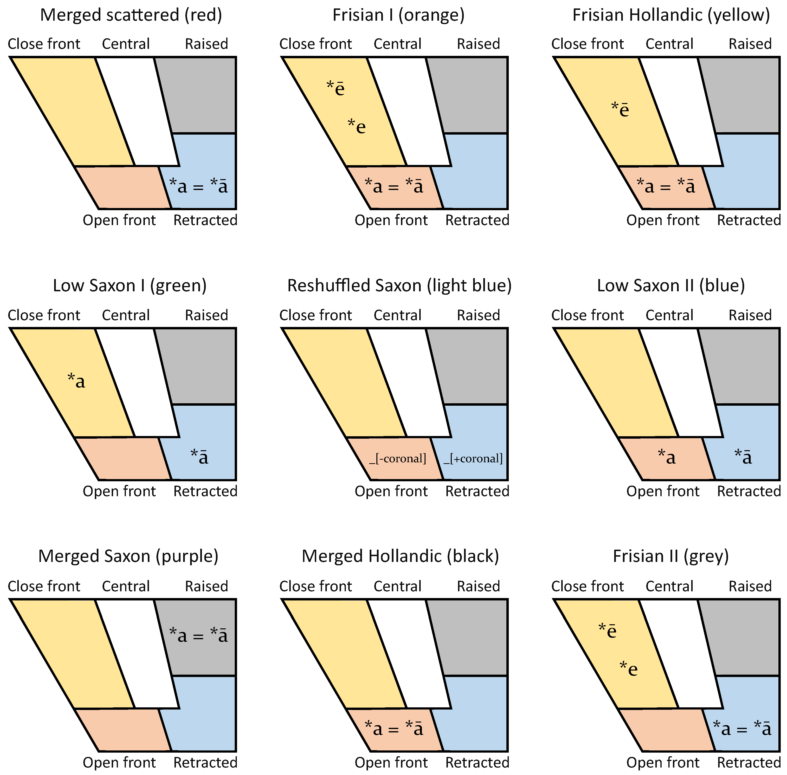Languages 10 00049 g006