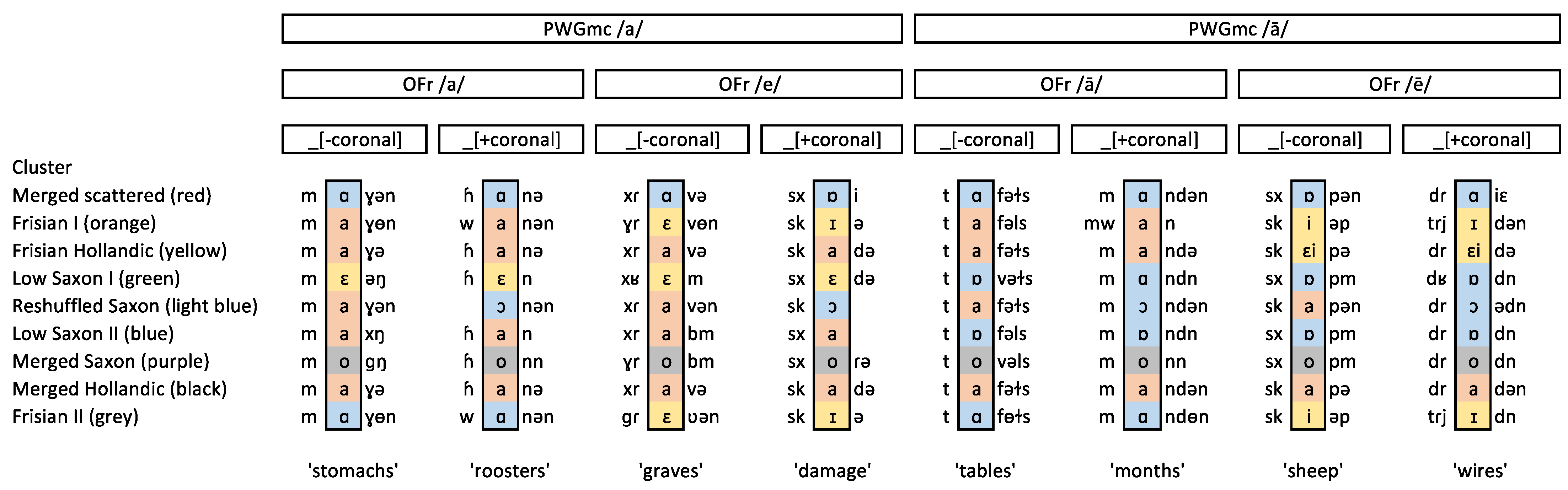 Languages 10 00049 g007