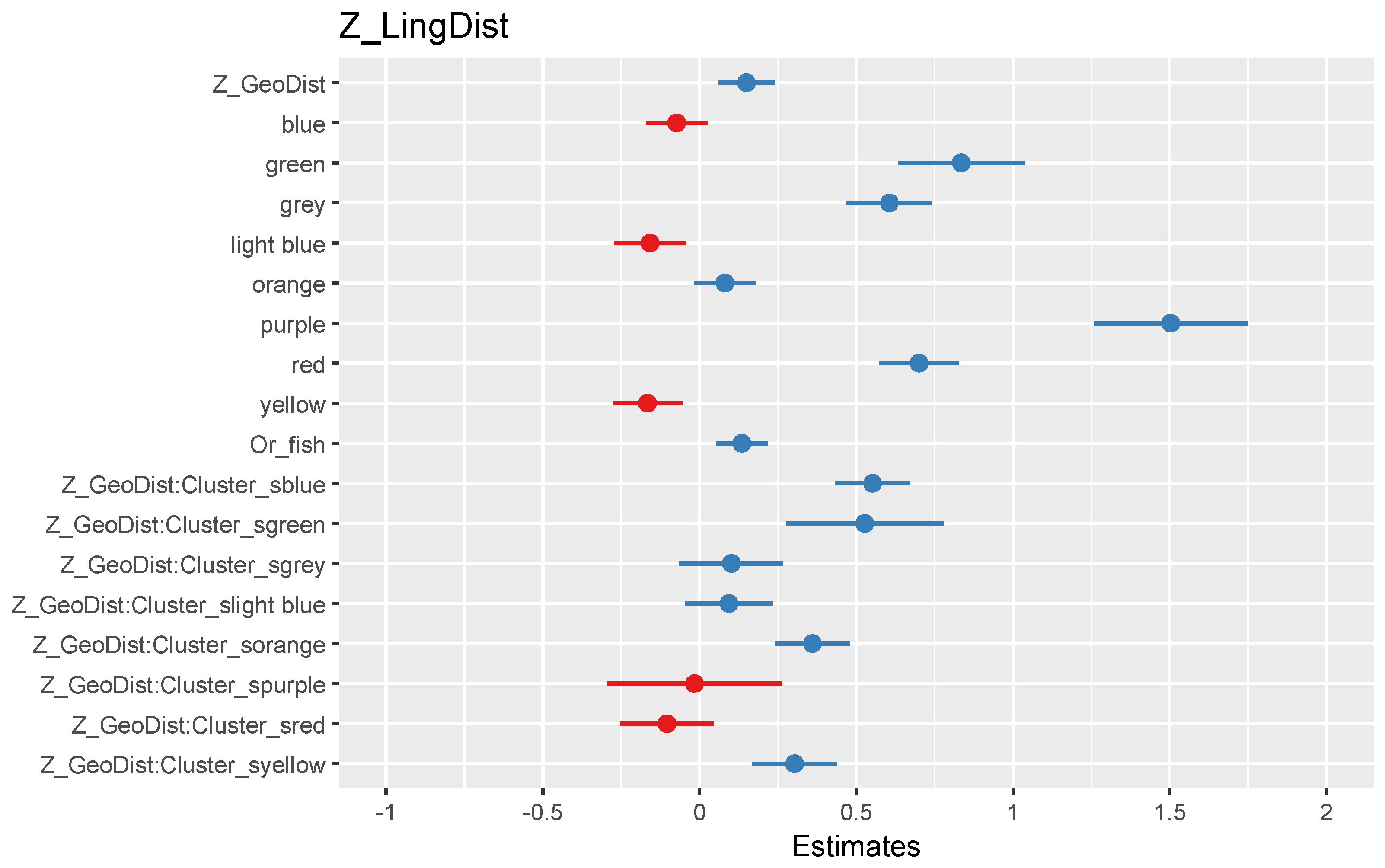 Languages 10 00049 g011