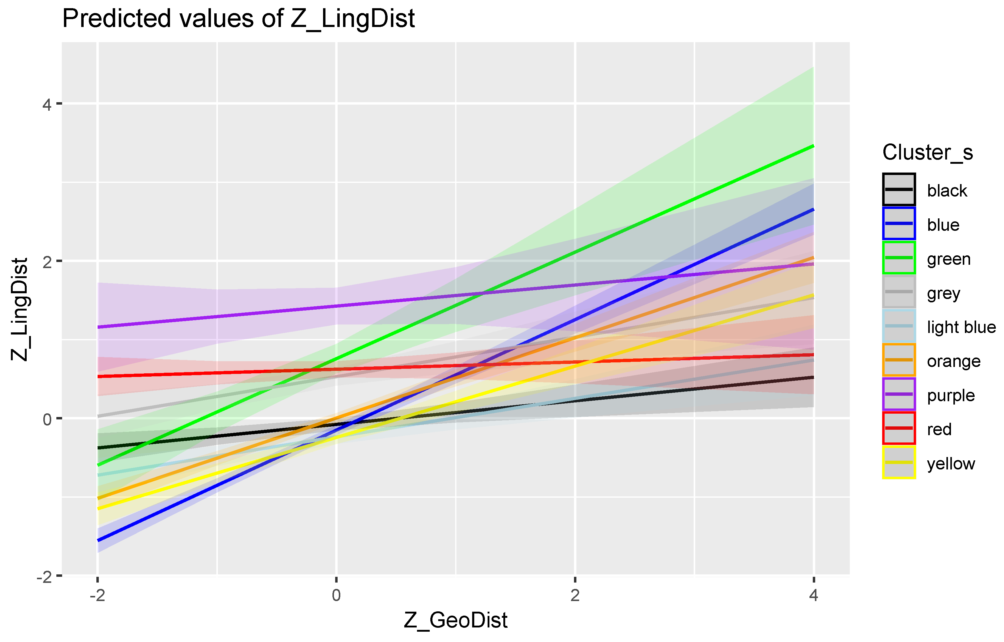Languages 10 00049 g012