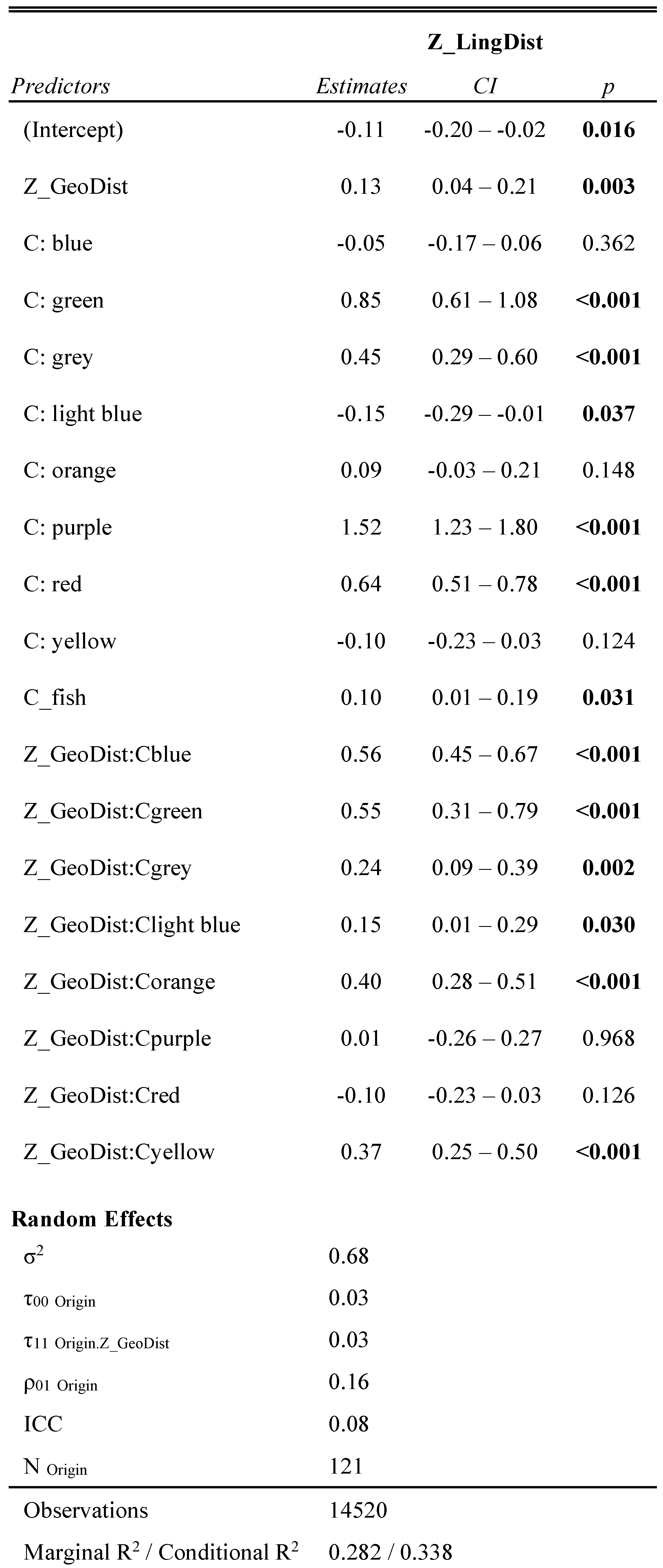 Languages 10 00049 g0a1
