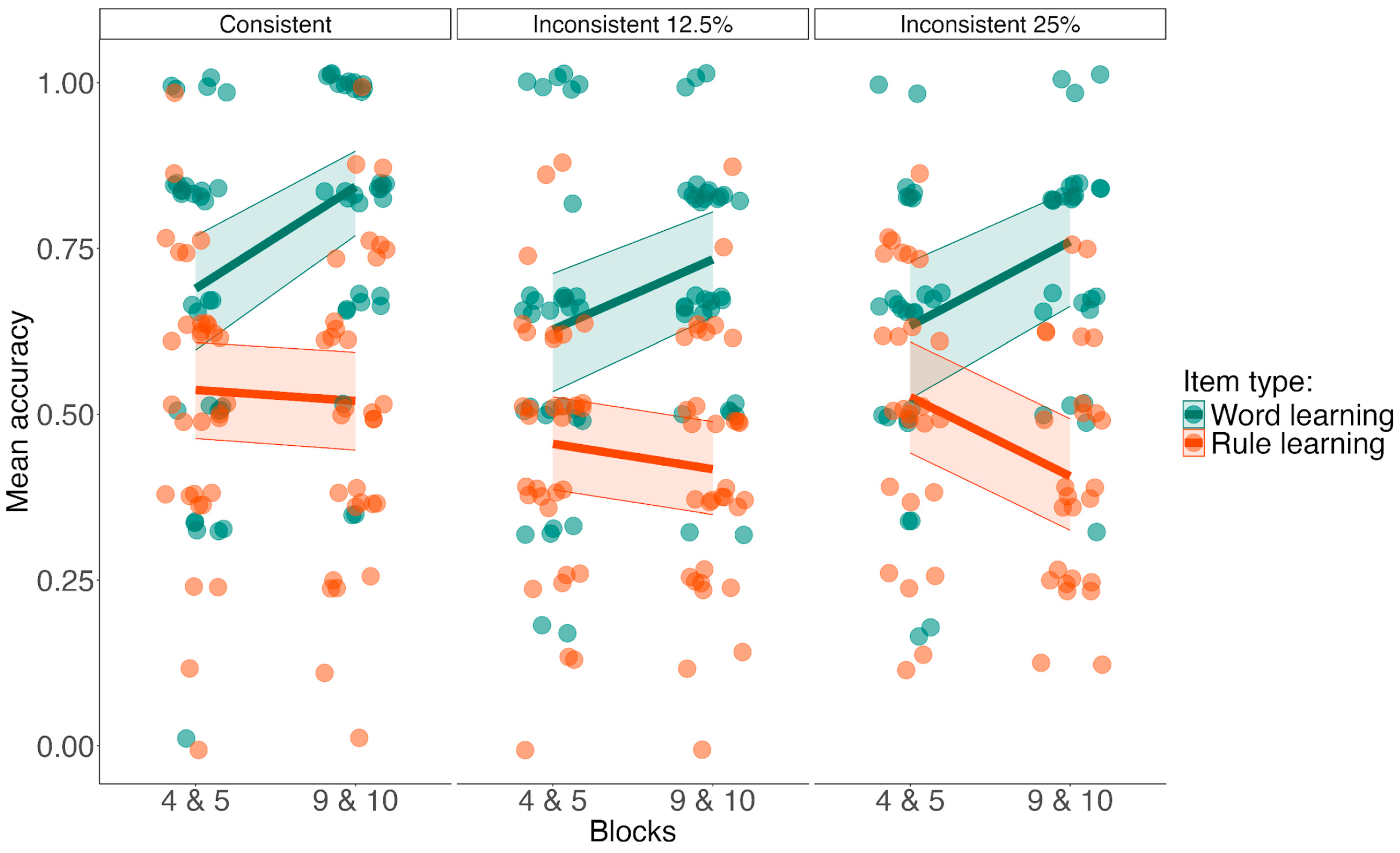 Languages 10 00052 g002