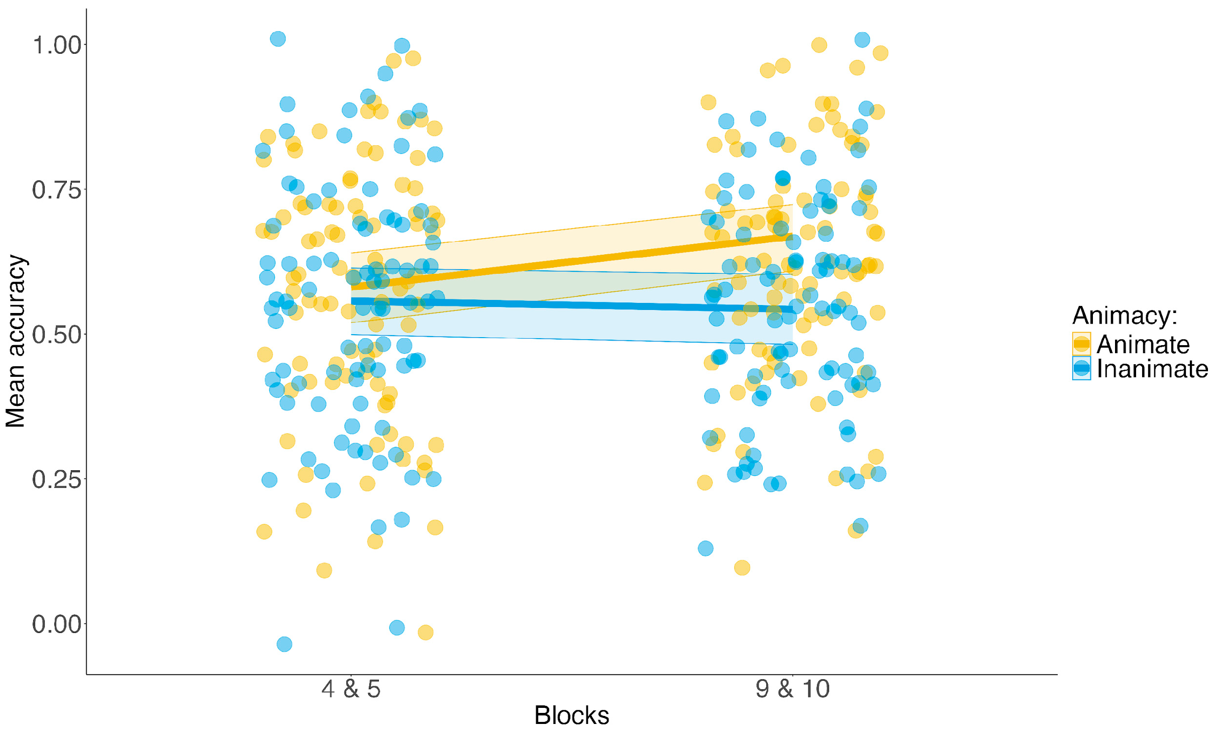 Languages 10 00052 g003