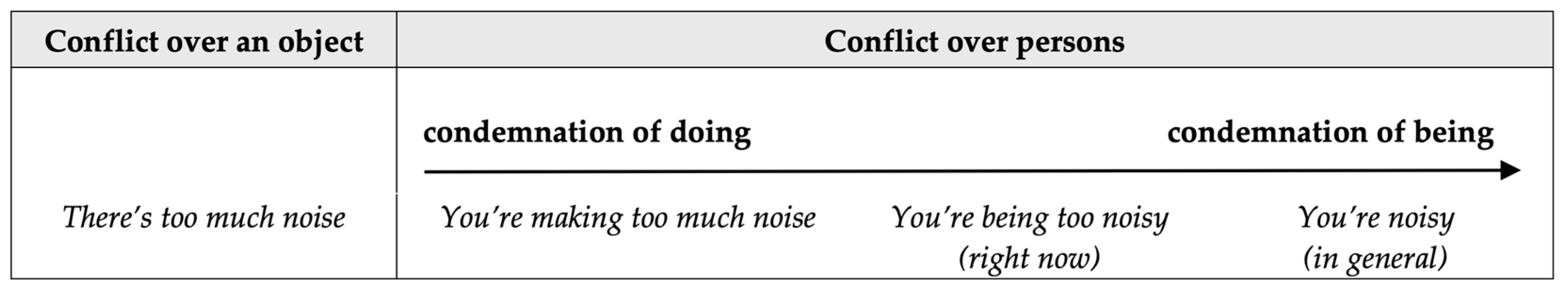 Languages 10 00054 g001 Languages 10 00054 g001