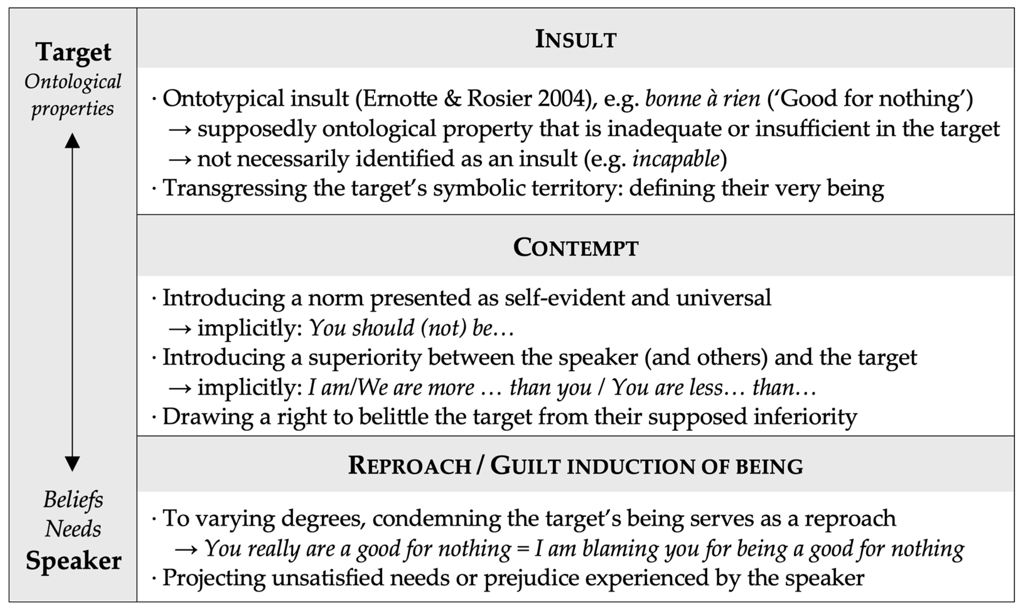 Languages 10 00054 g003 Languages 10 00054 g003