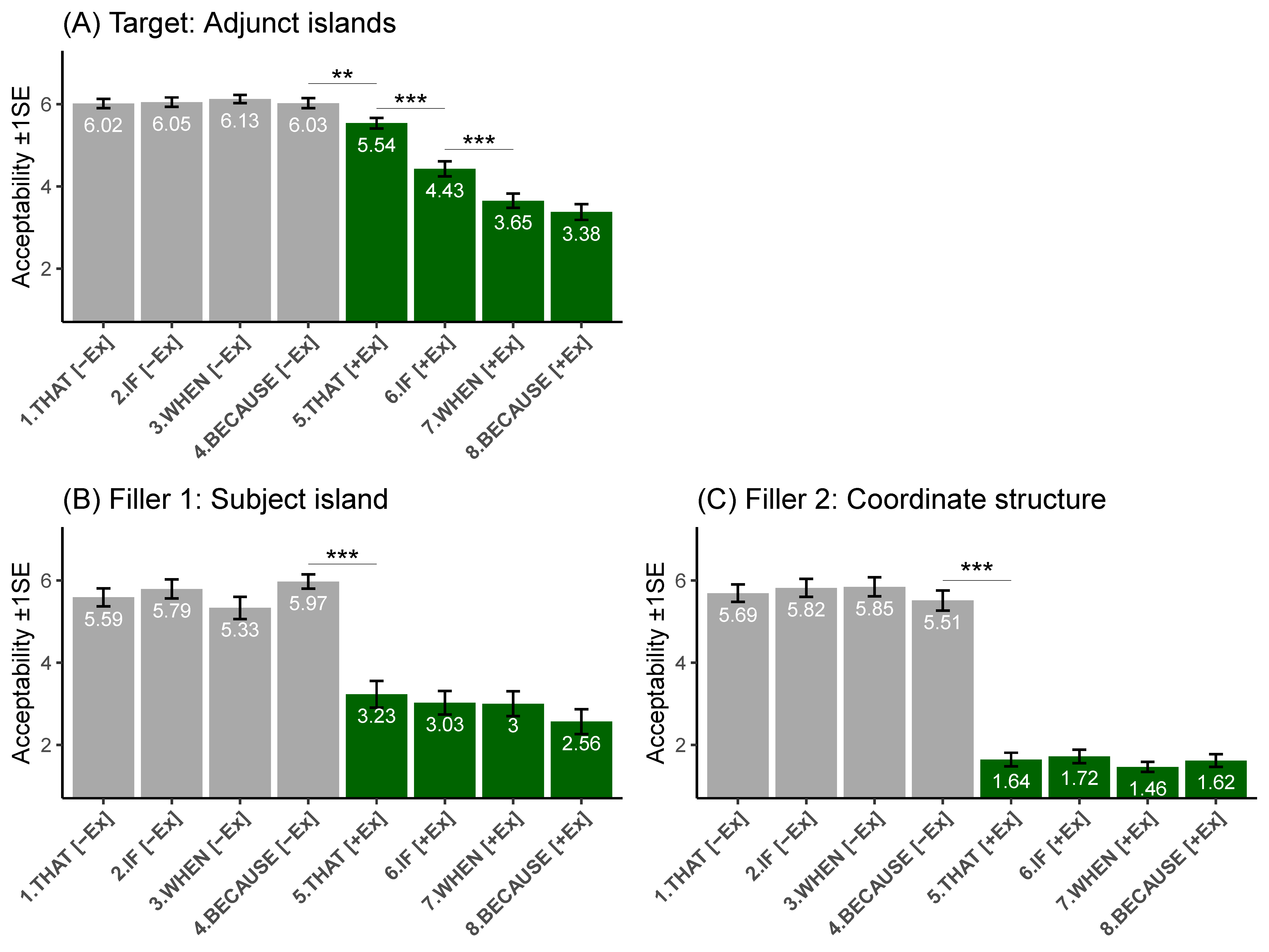 Languages 10 00063 g001