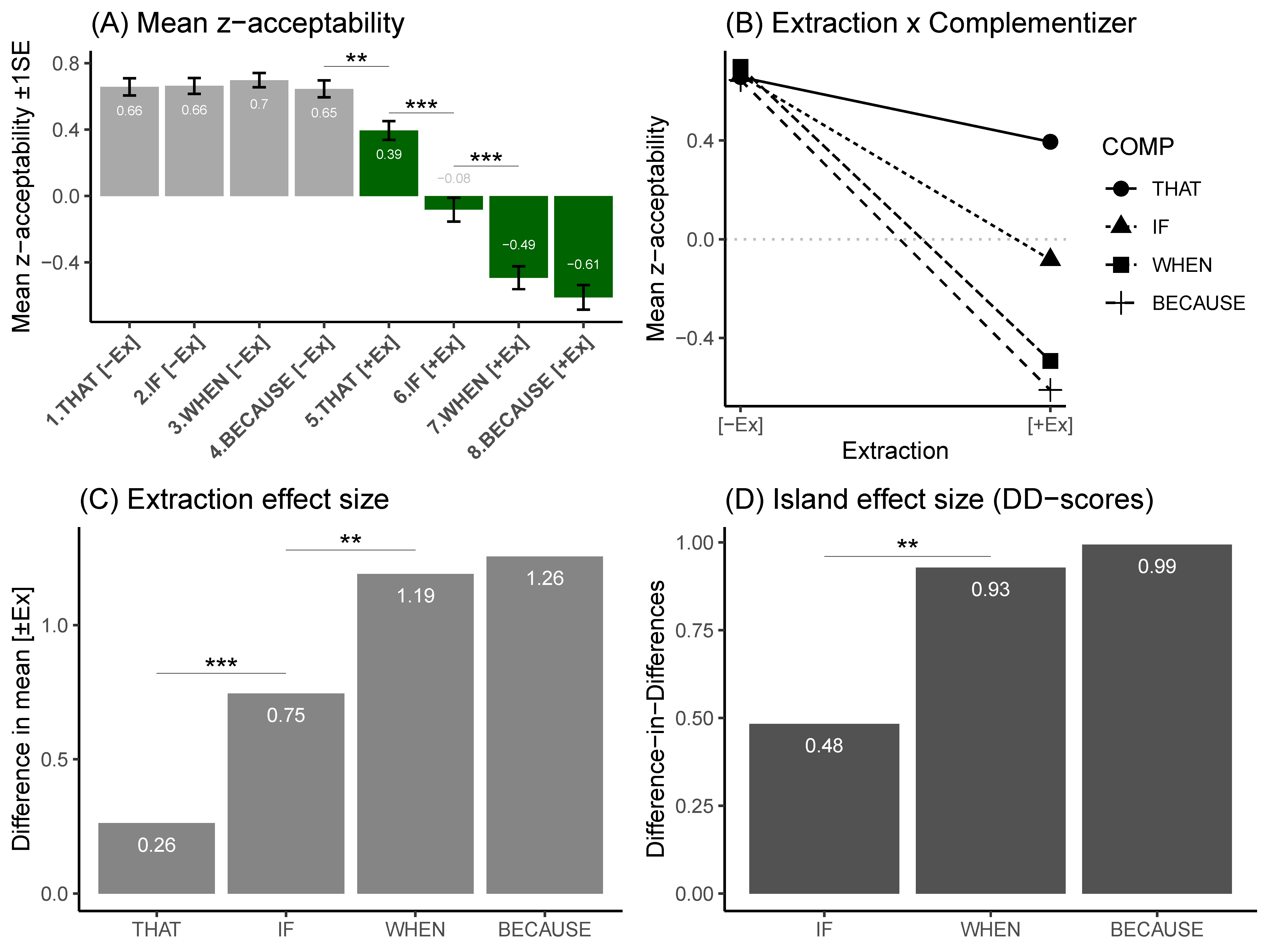 Languages 10 00063 g002