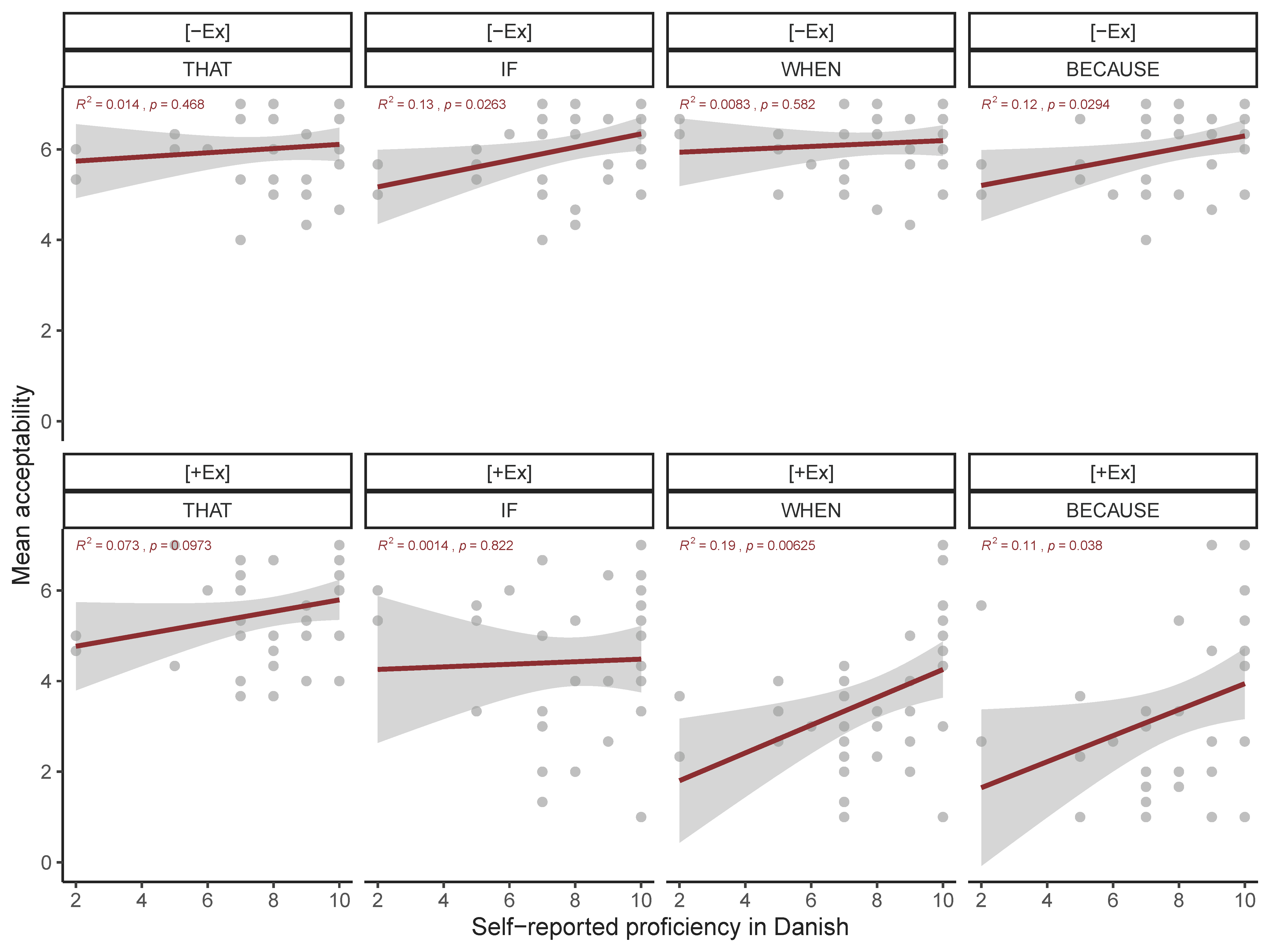 Languages 10 00063 g003