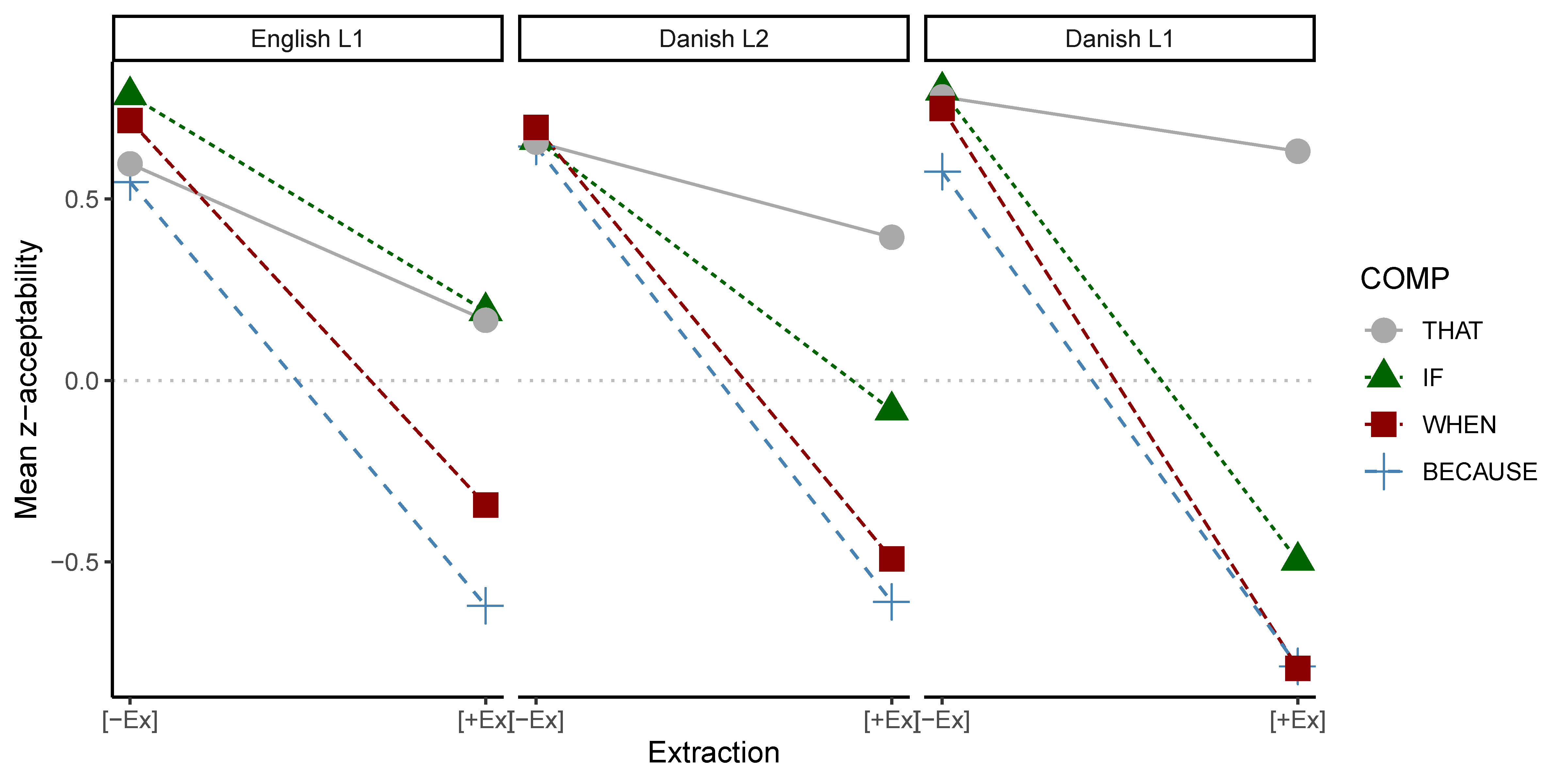 Languages 10 00063 g004