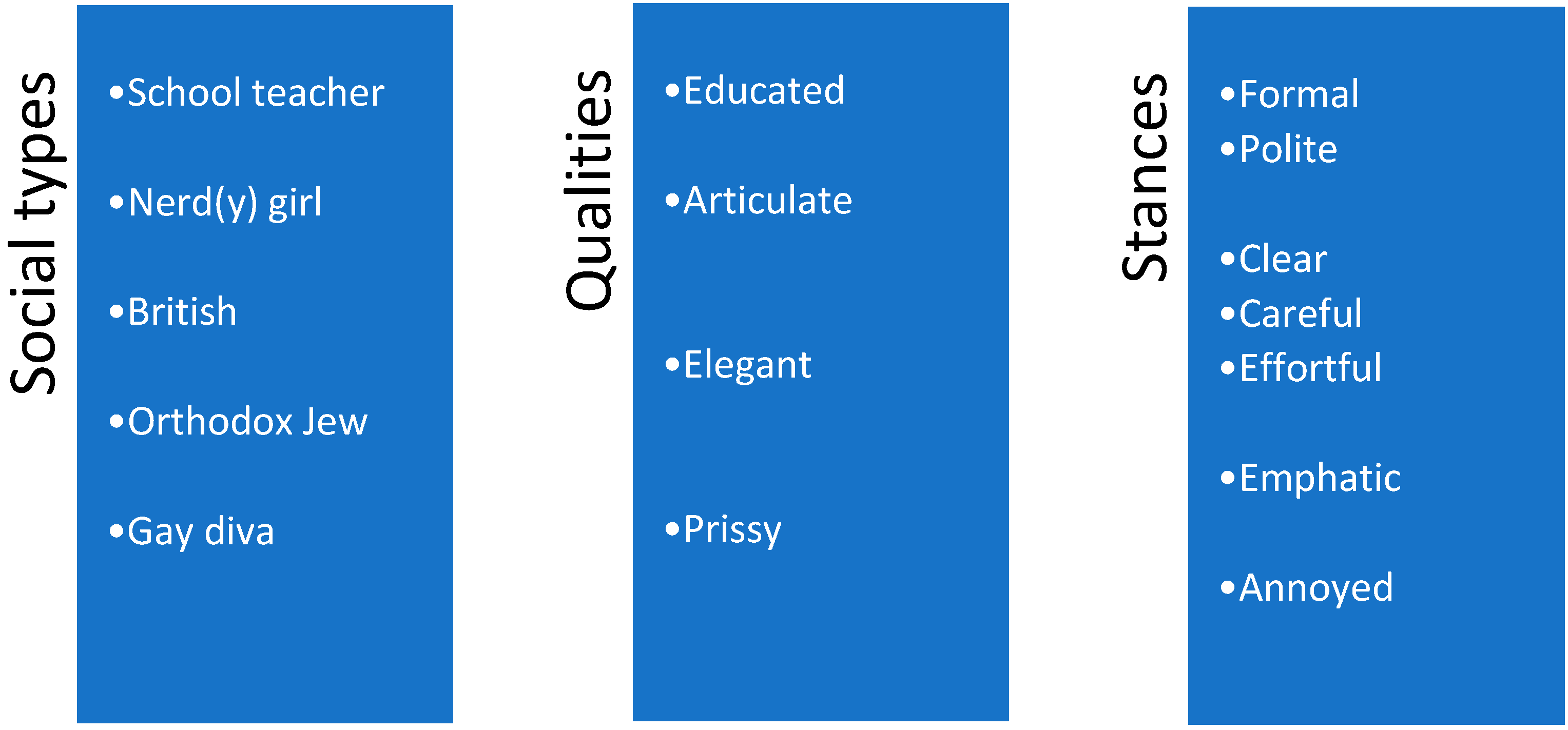 Languages 10 00064 g001