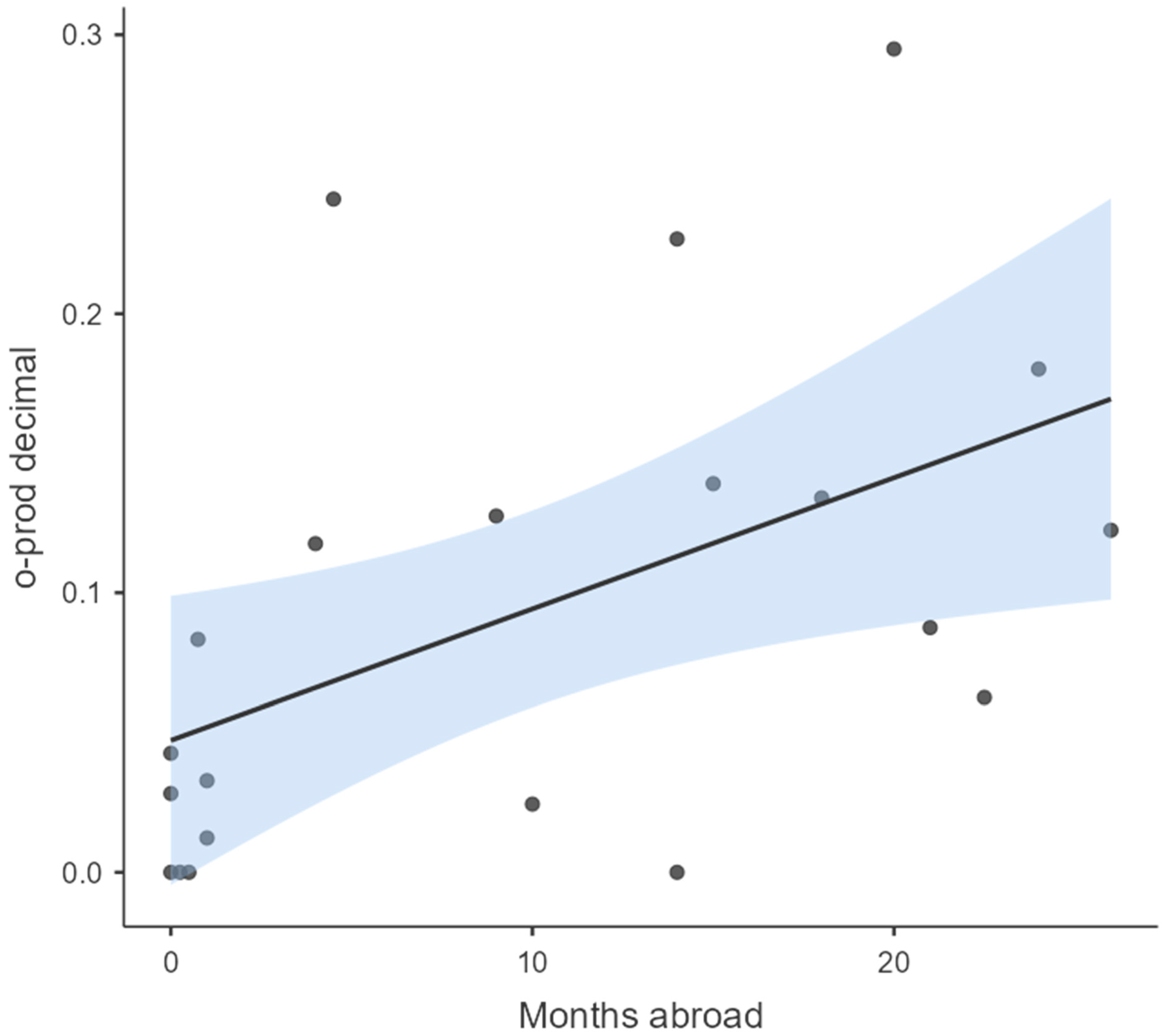Languages 10 00065 g008