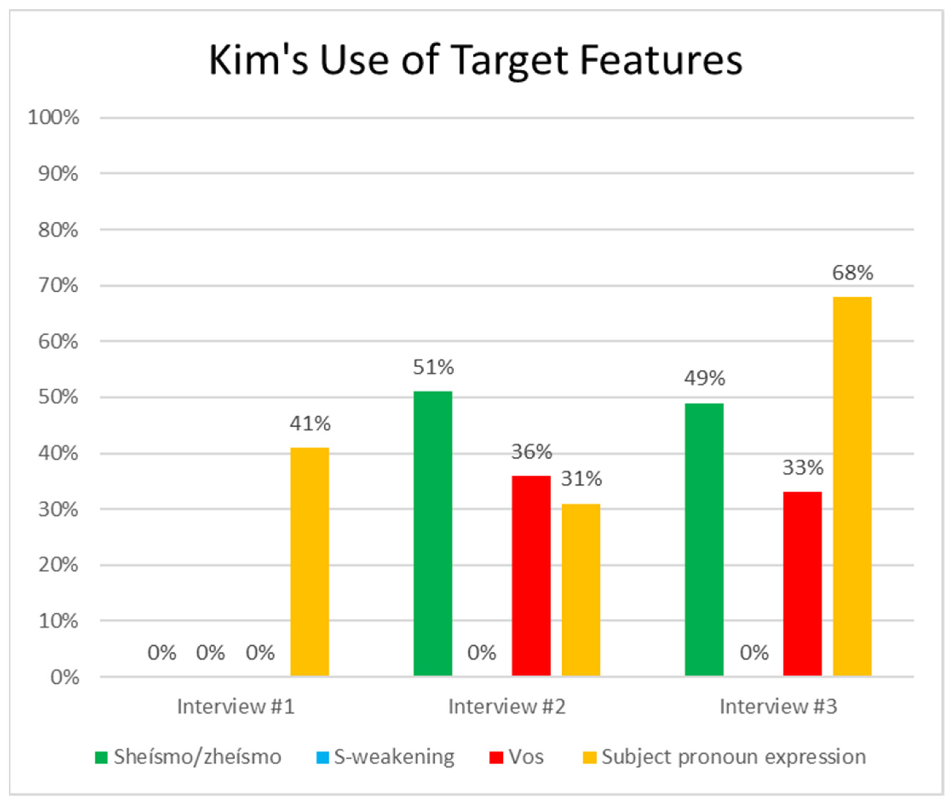 Languages 10 00068 g001