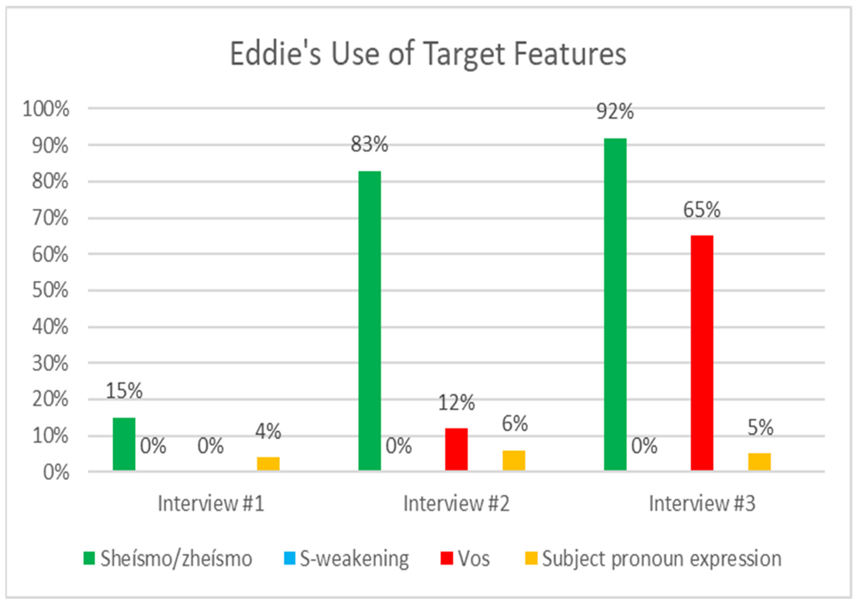 Languages 10 00068 g002