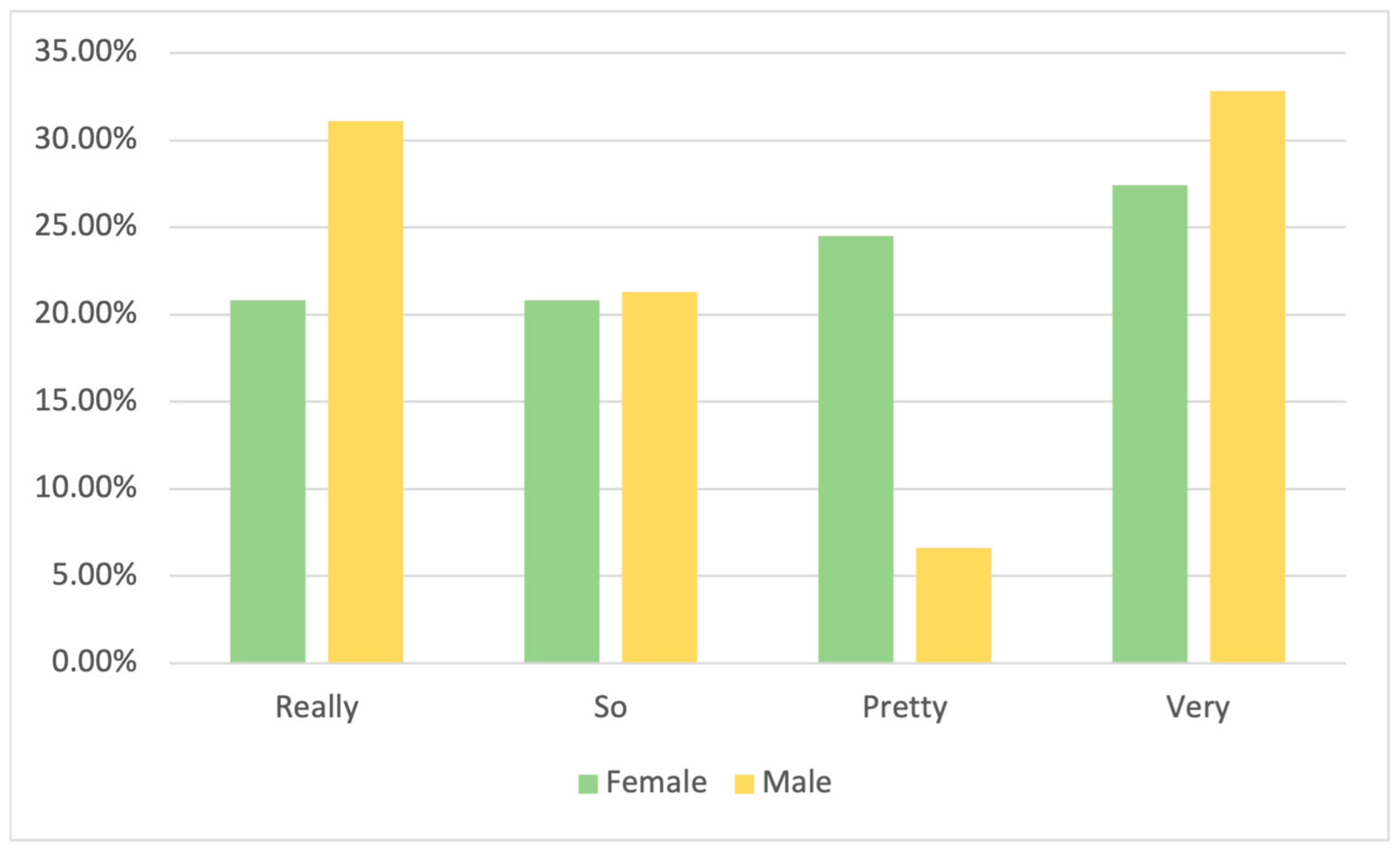 Languages 10 00069 g001