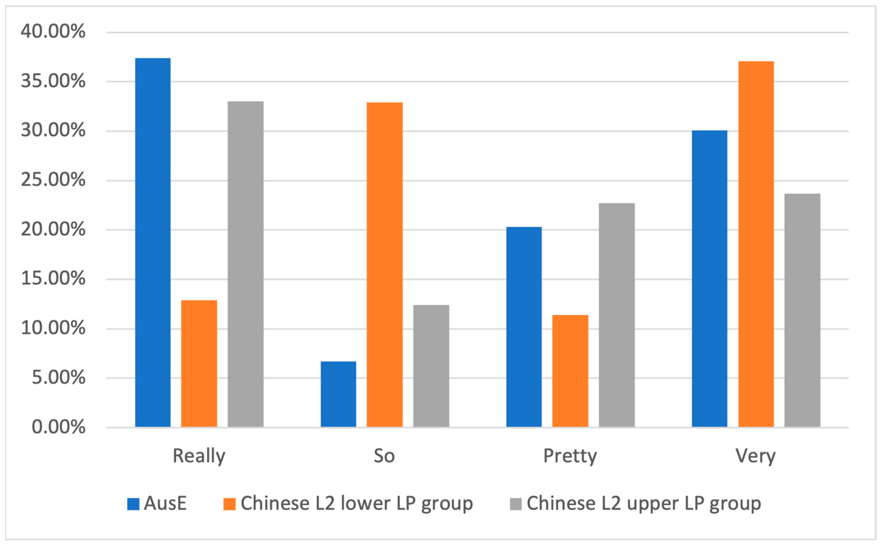 Languages 10 00069 g002