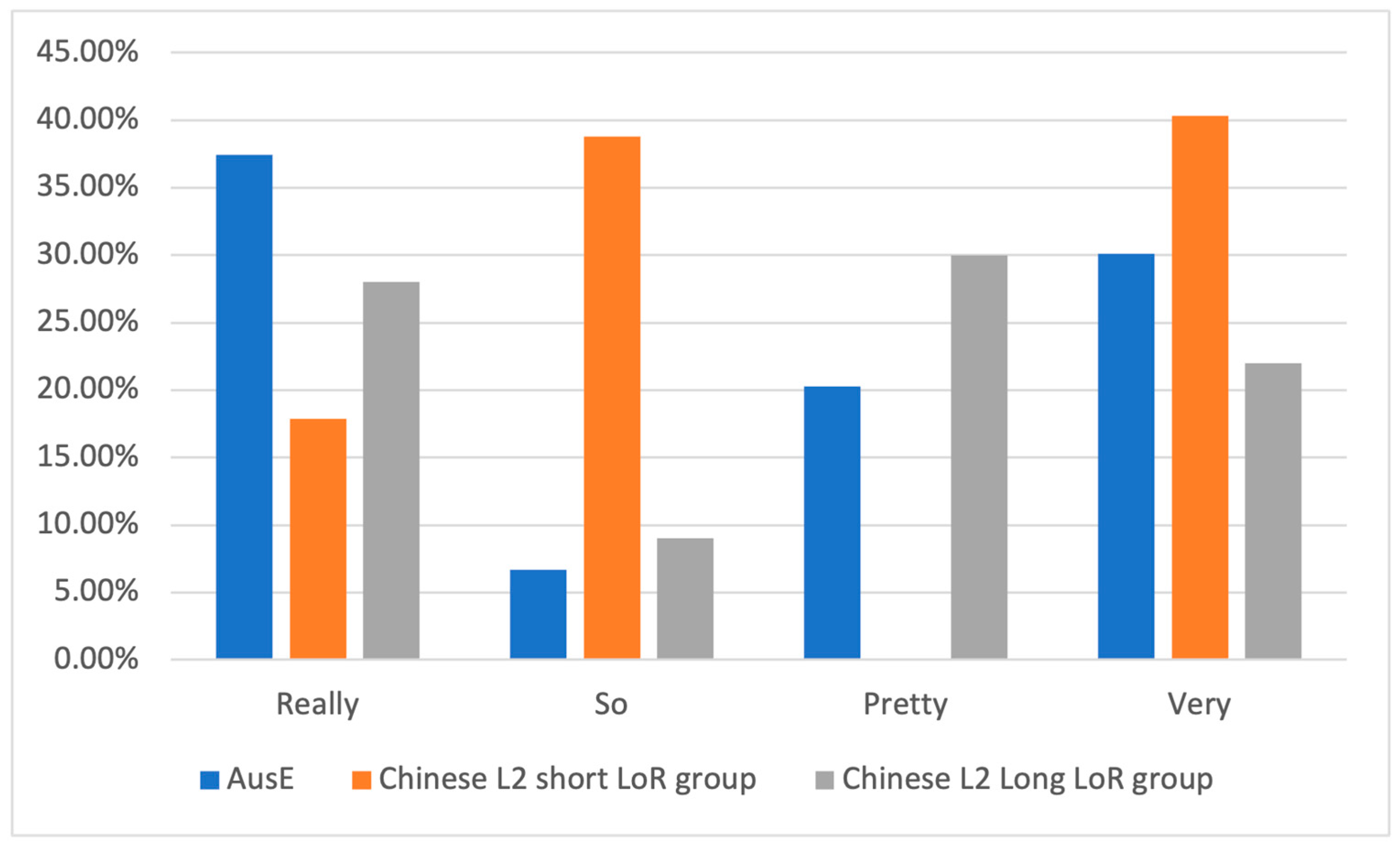 Languages 10 00069 g003