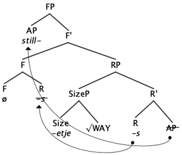 Languages 10 00070 i001