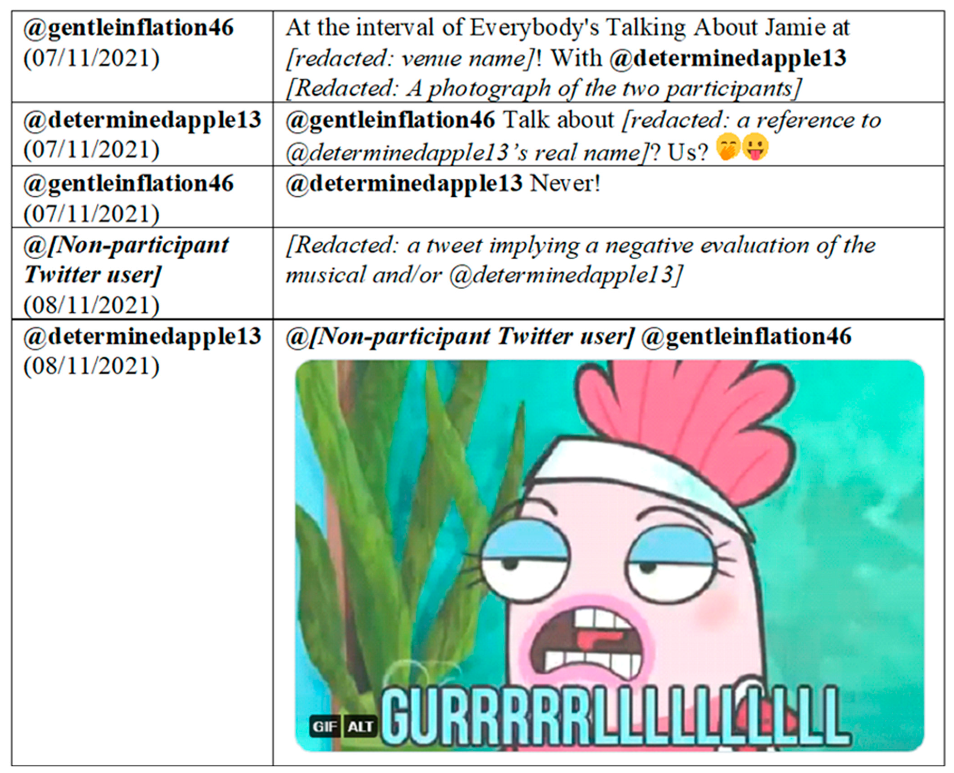 Languages 10 00071 g003