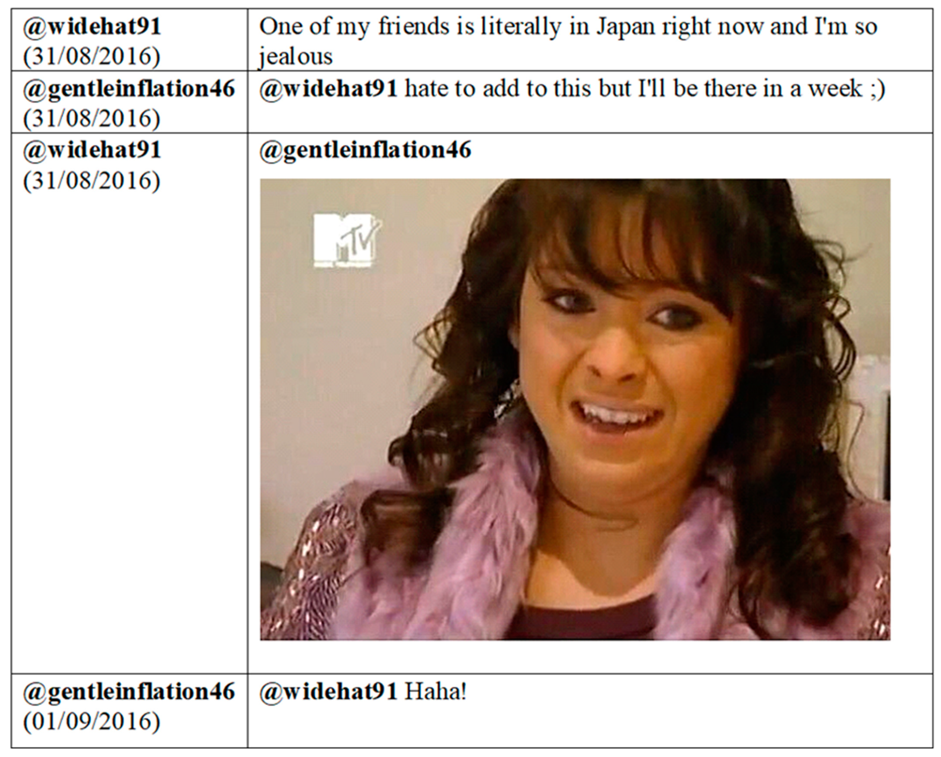 Languages 10 00071 g006