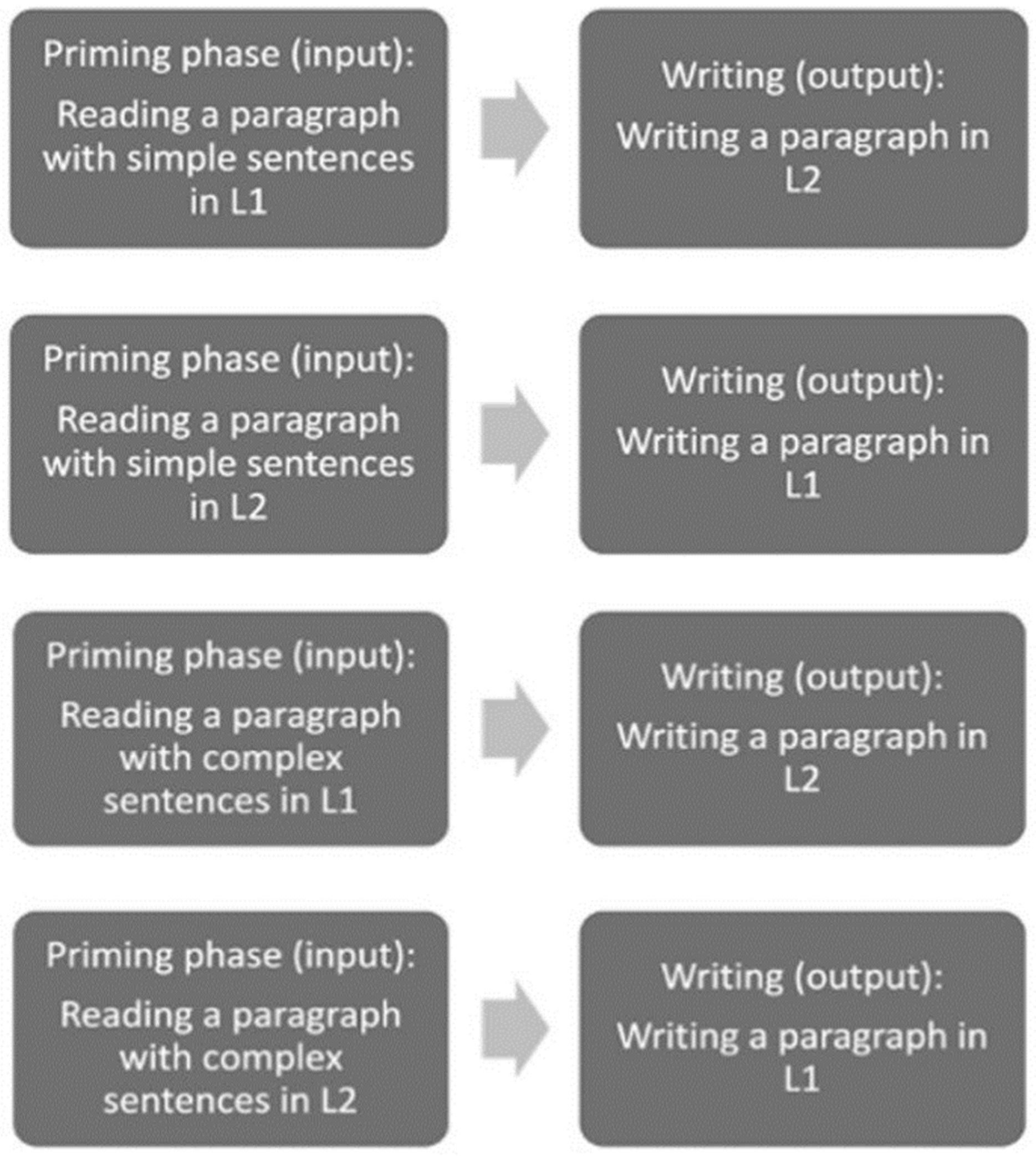 Languages 10 00072 g001