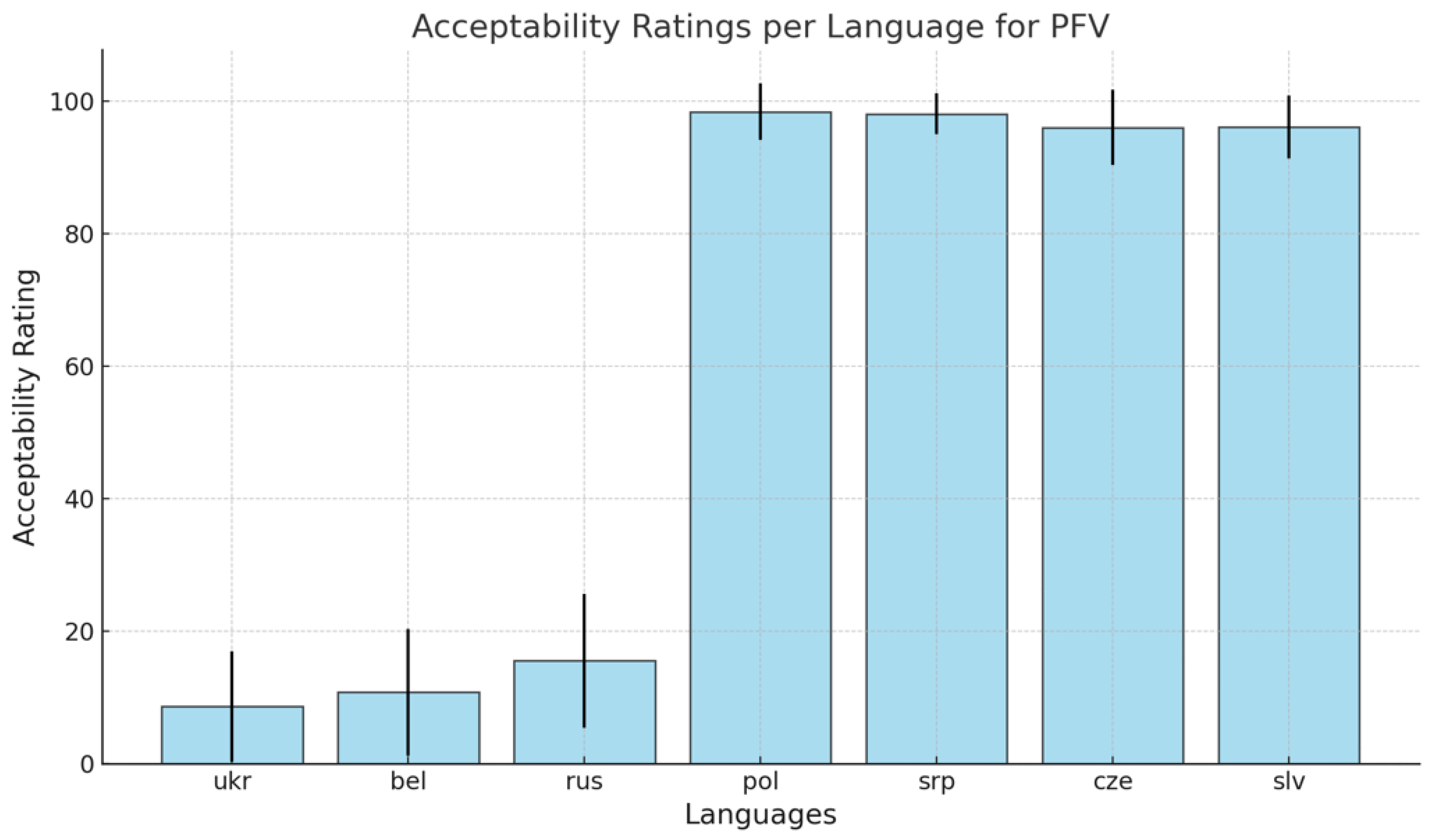 Languages 10 00078 g003