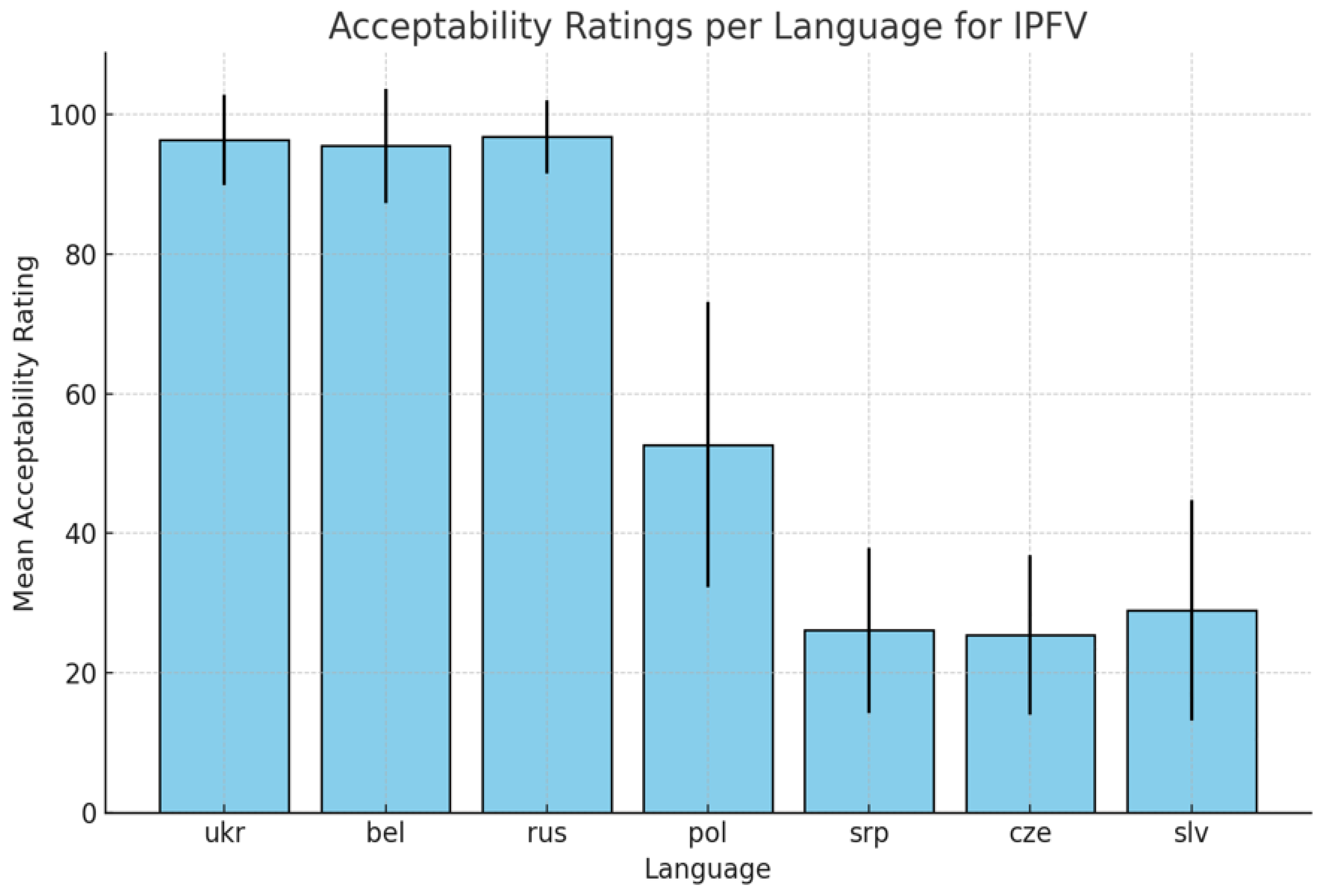 Languages 10 00078 g004