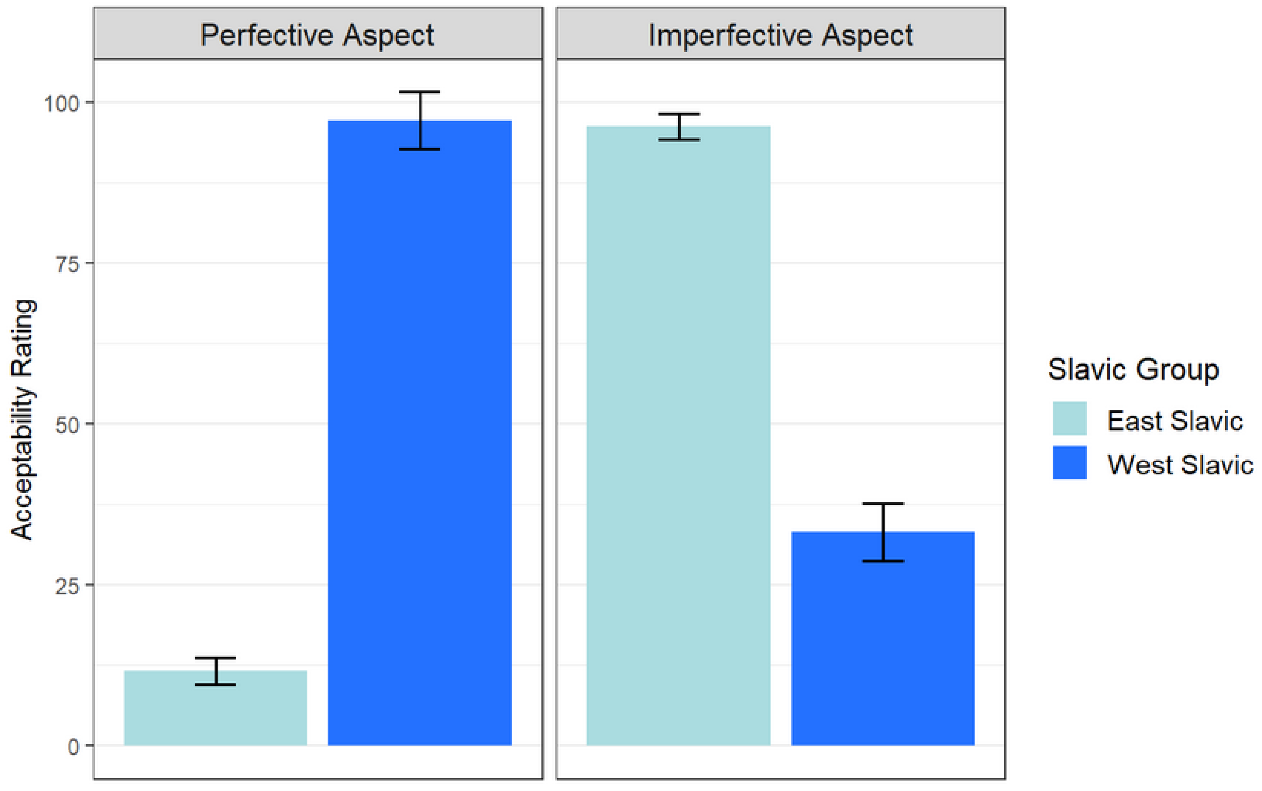 Languages 10 00078 g005