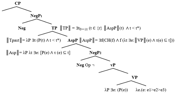 Languages 10 00078 i002