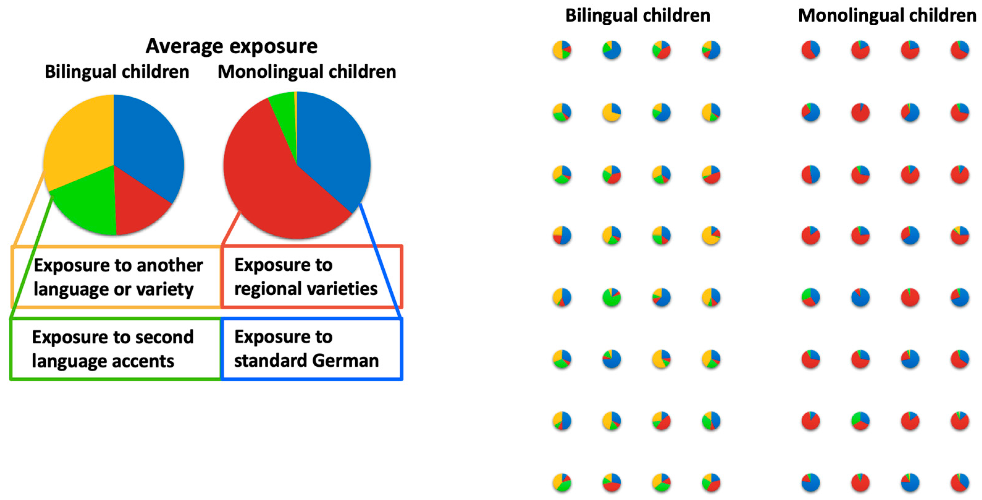 Languages 10 00080 g001