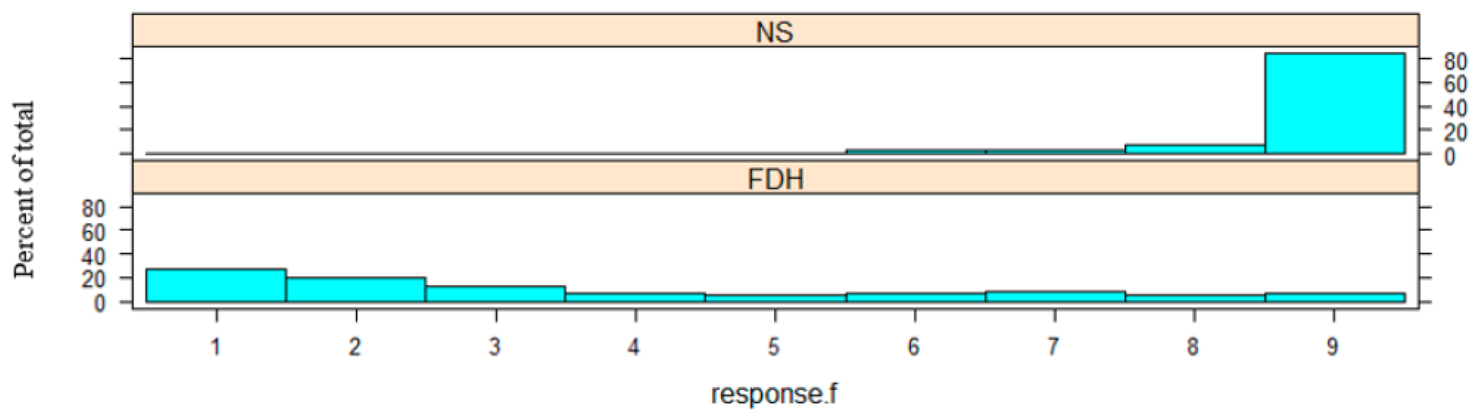 Languages 10 00082 g001 Languages 10 00082 g001