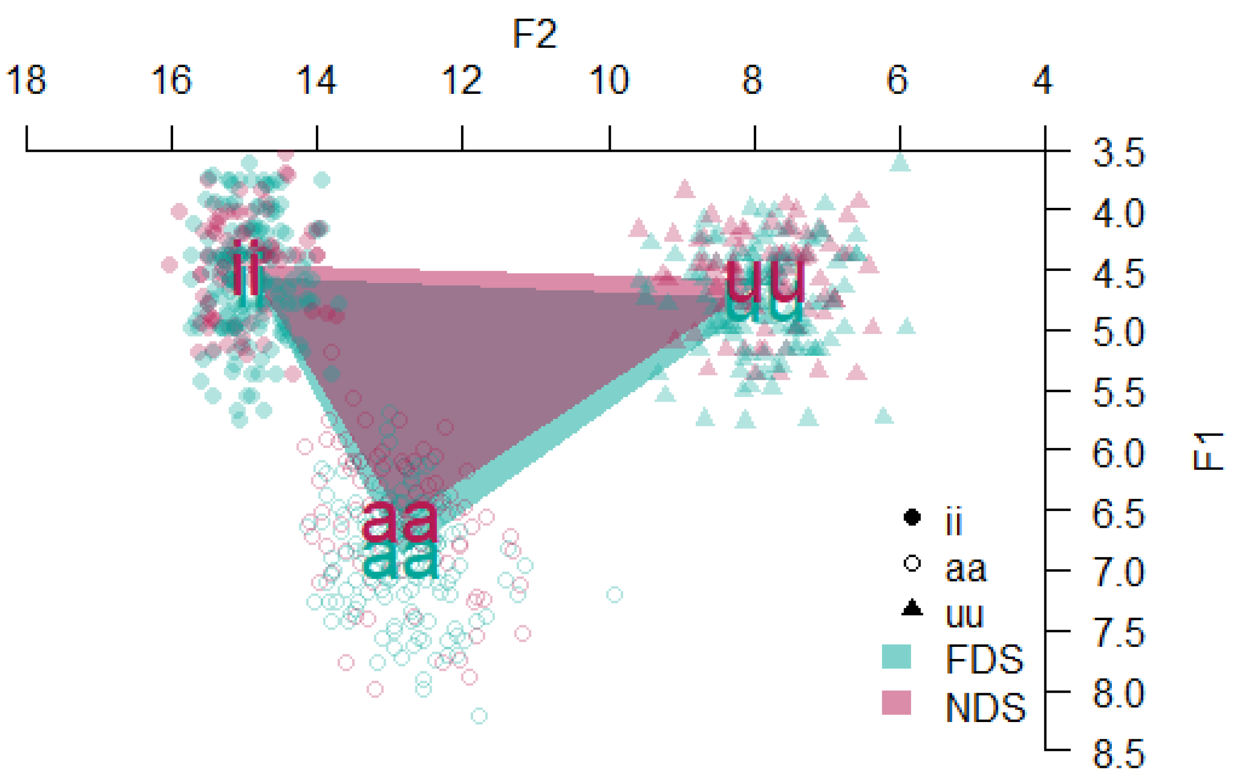 Languages 10 00082 g002 Languages 10 00082 g002