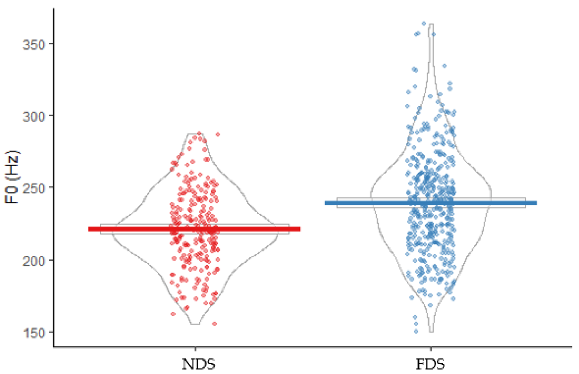 Languages 10 00082 g005 Languages 10 00082 g005