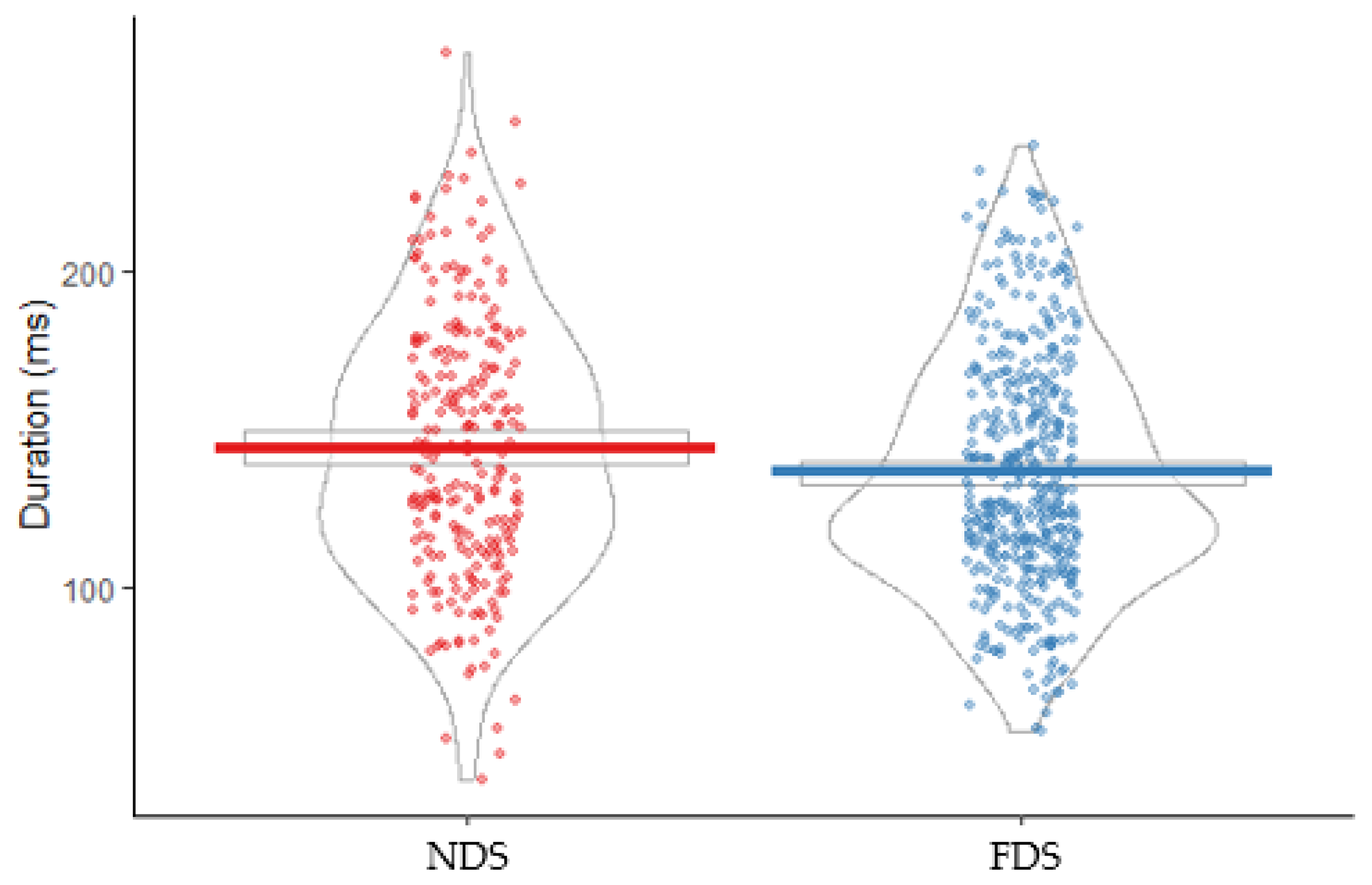 Languages 10 00082 g007 Languages 10 00082 g007