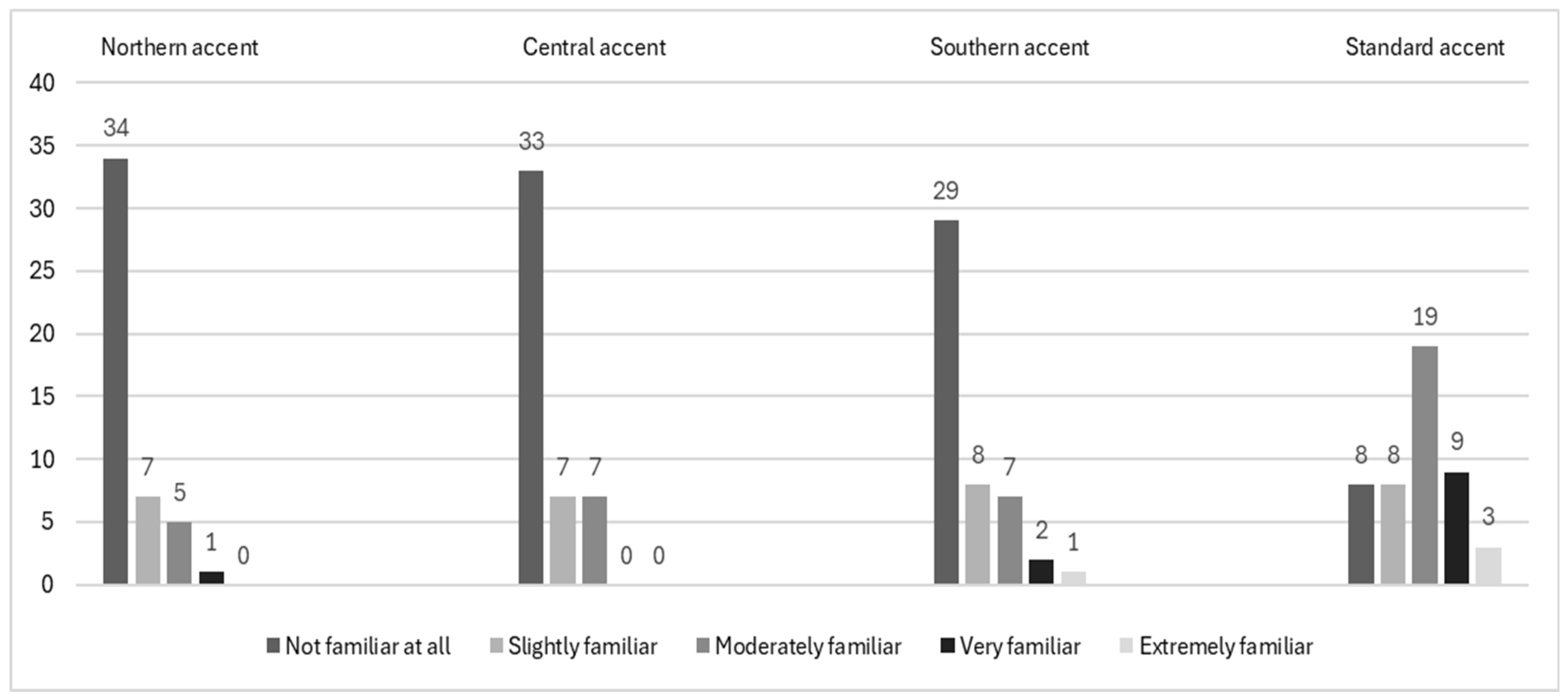 Languages 10 00083 g001