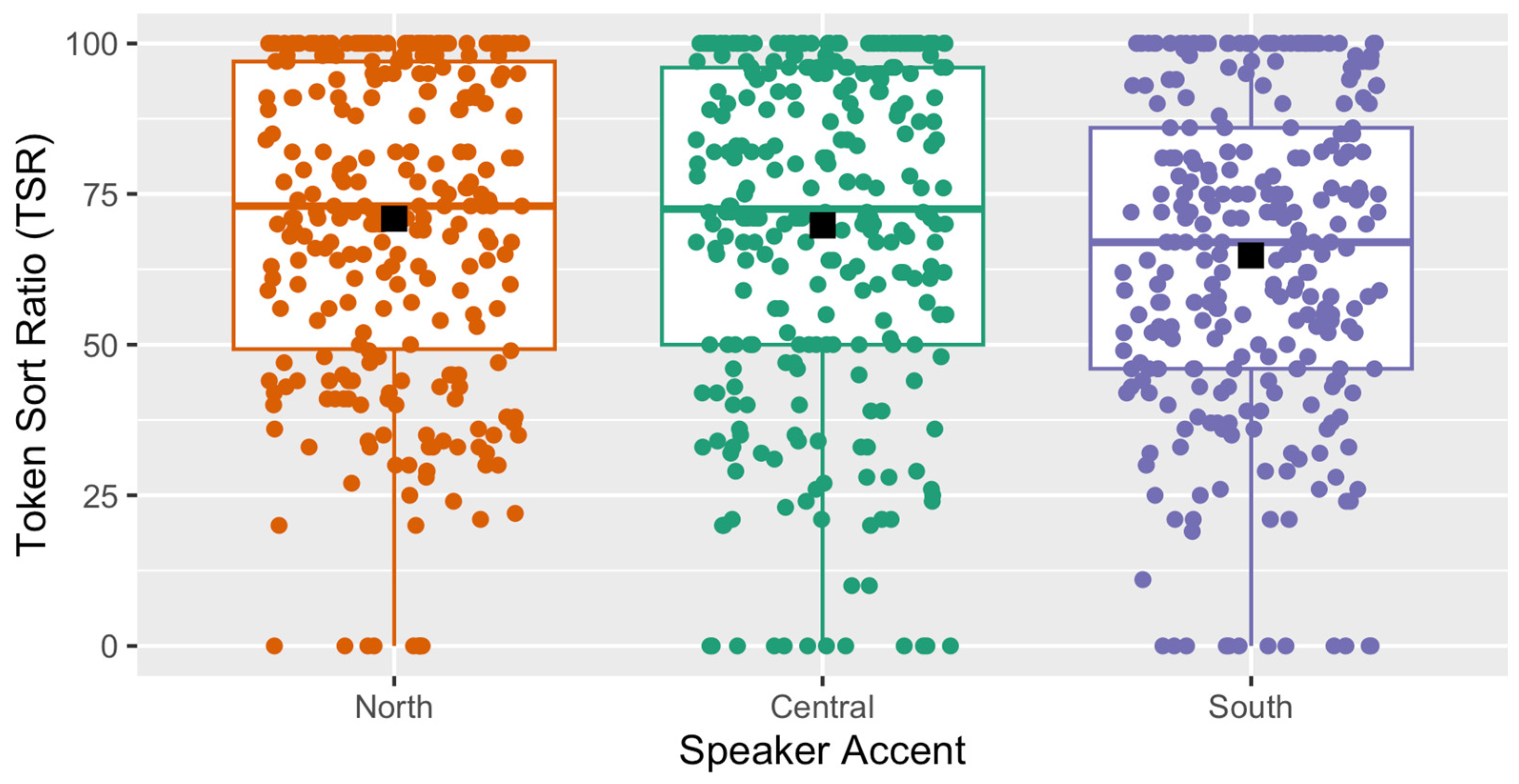 Languages 10 00083 g002