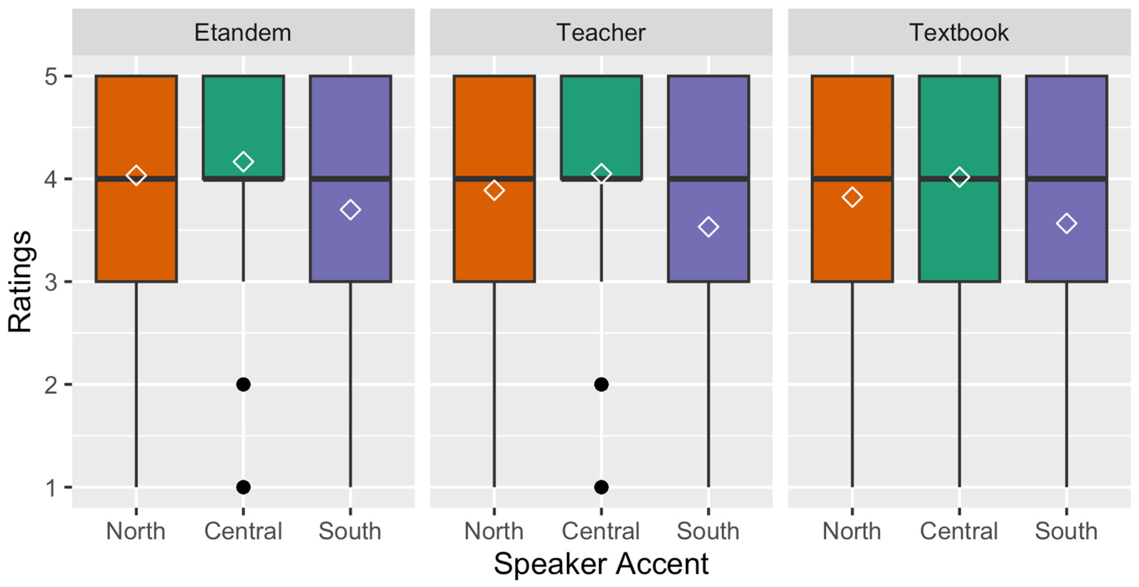 Languages 10 00083 g004
