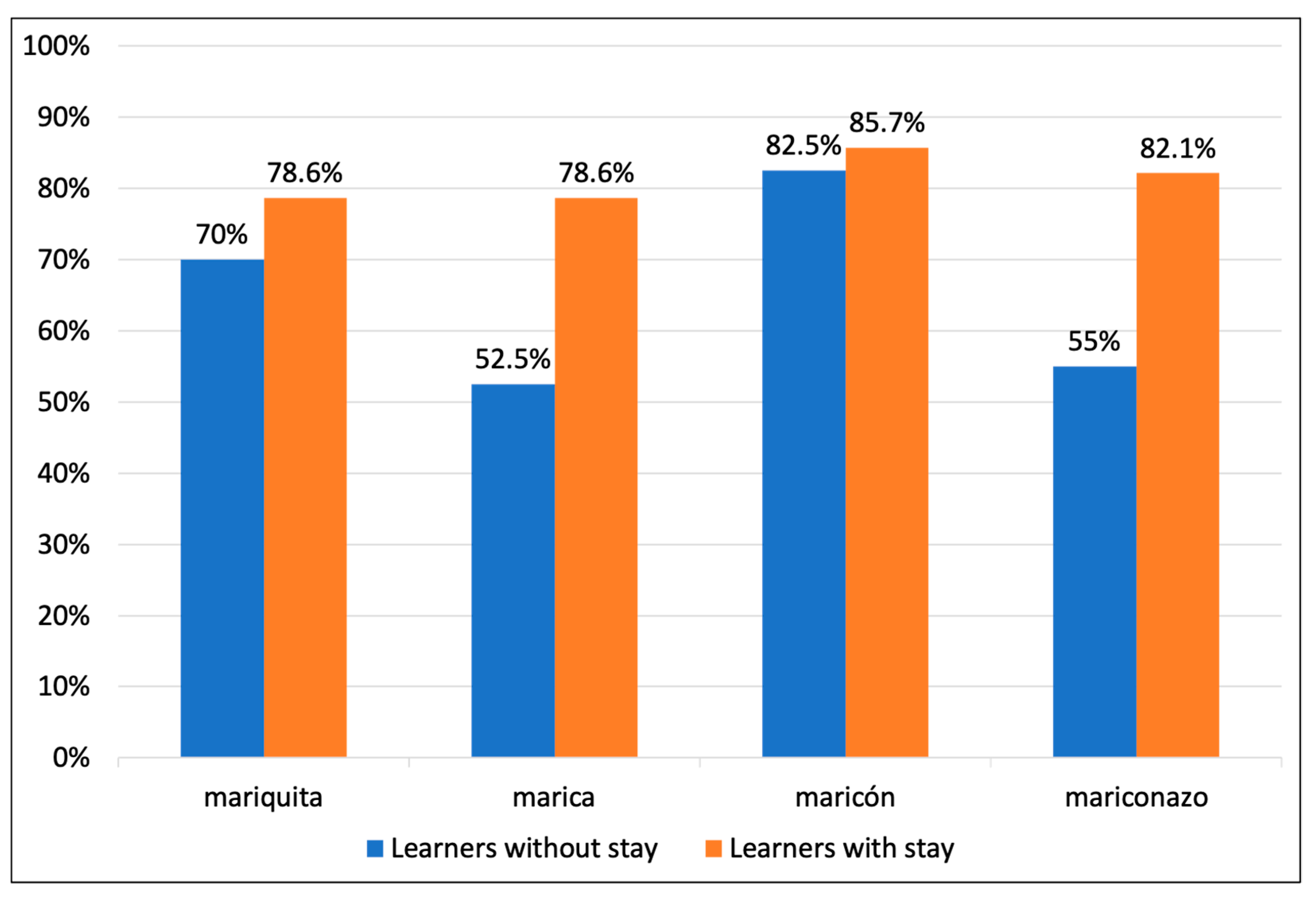 Languages 10 00084 g002