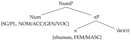 Languages 10 00085 i003