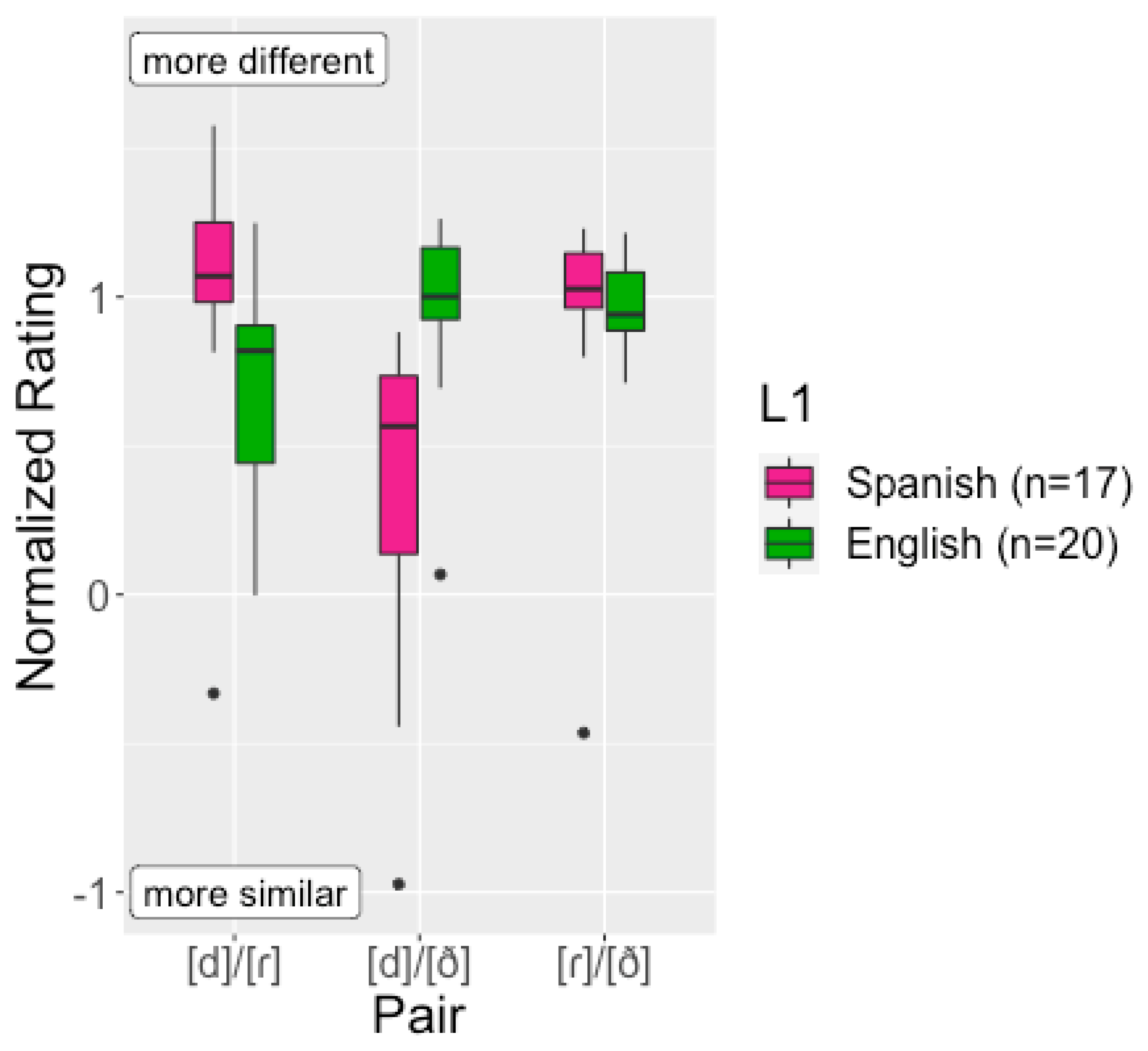 Languages 10 00086 g001