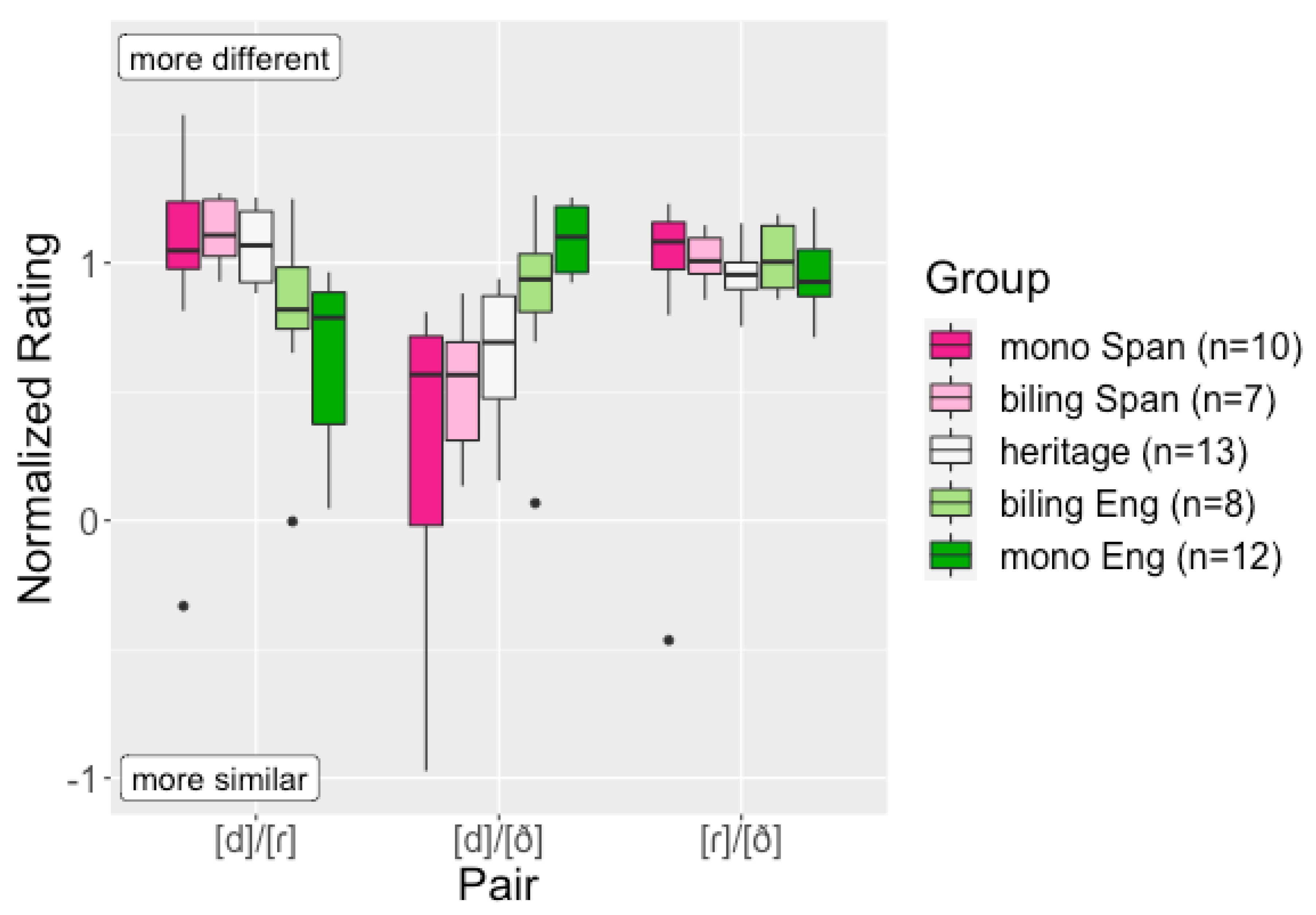 Languages 10 00086 g002