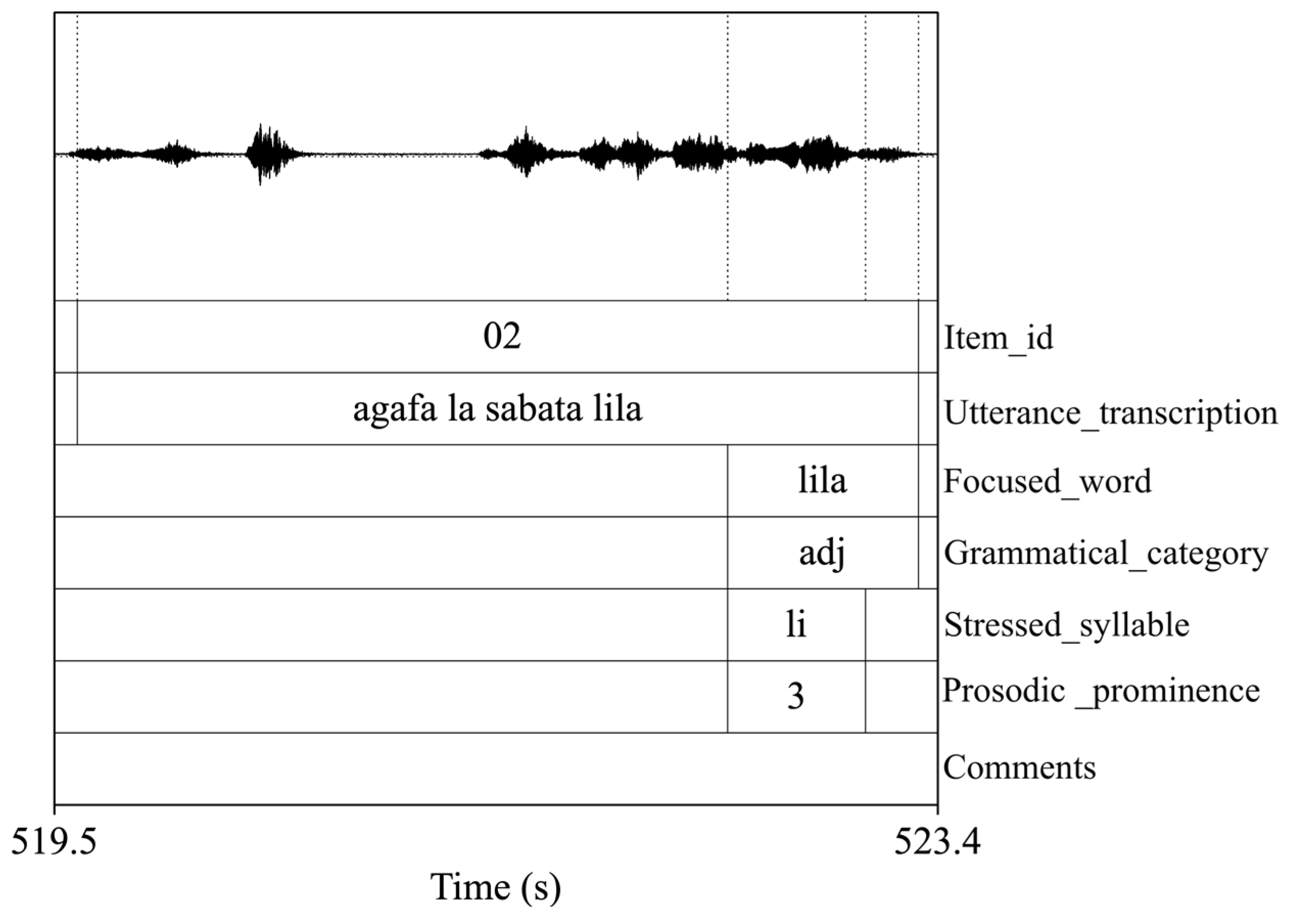 Languages 10 00092 g003