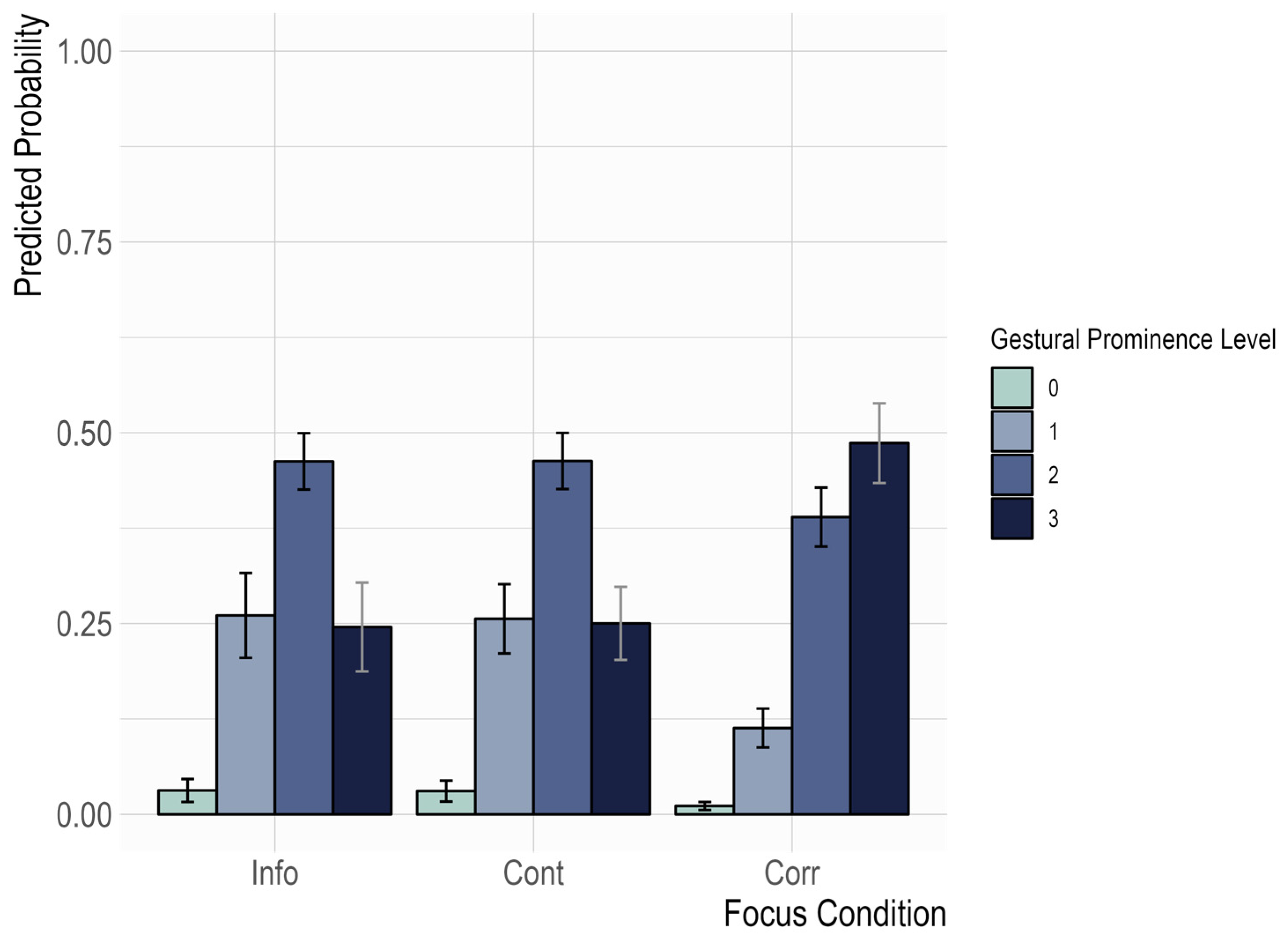 Languages 10 00092 g007