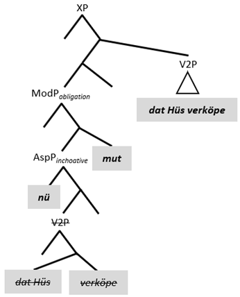 Languages 10 00095 i002