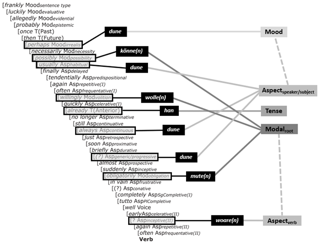 Languages 10 00095 i006