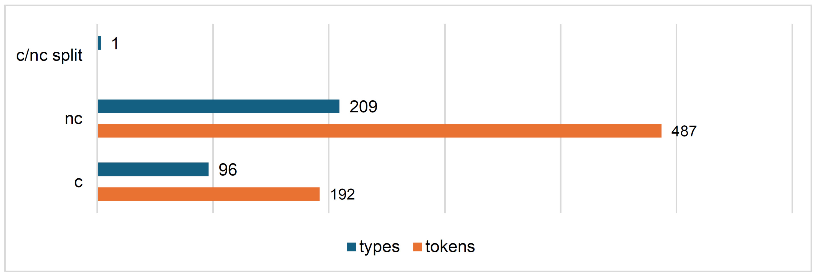 Languages 10 00096 g001