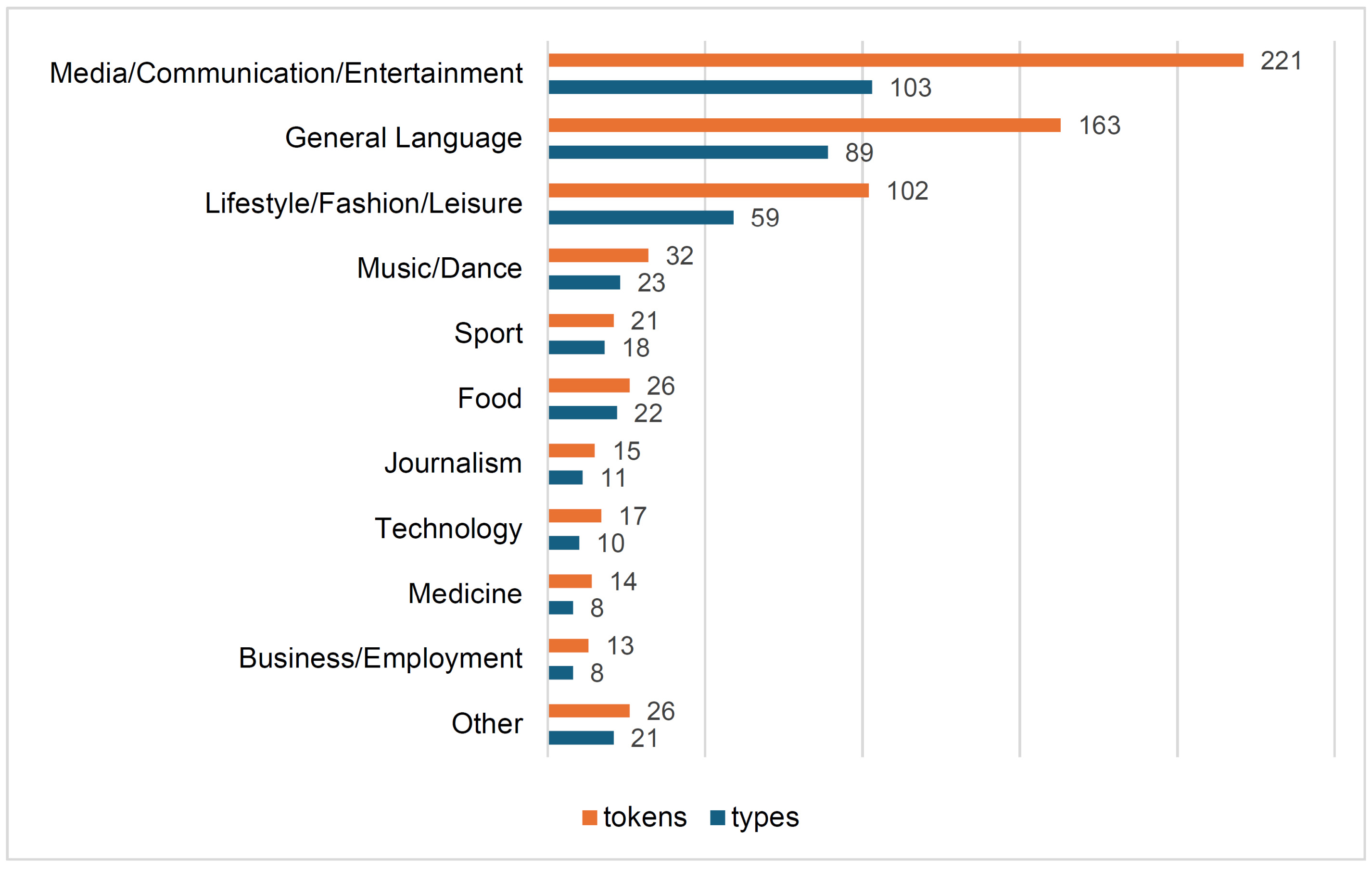 Languages 10 00096 g003