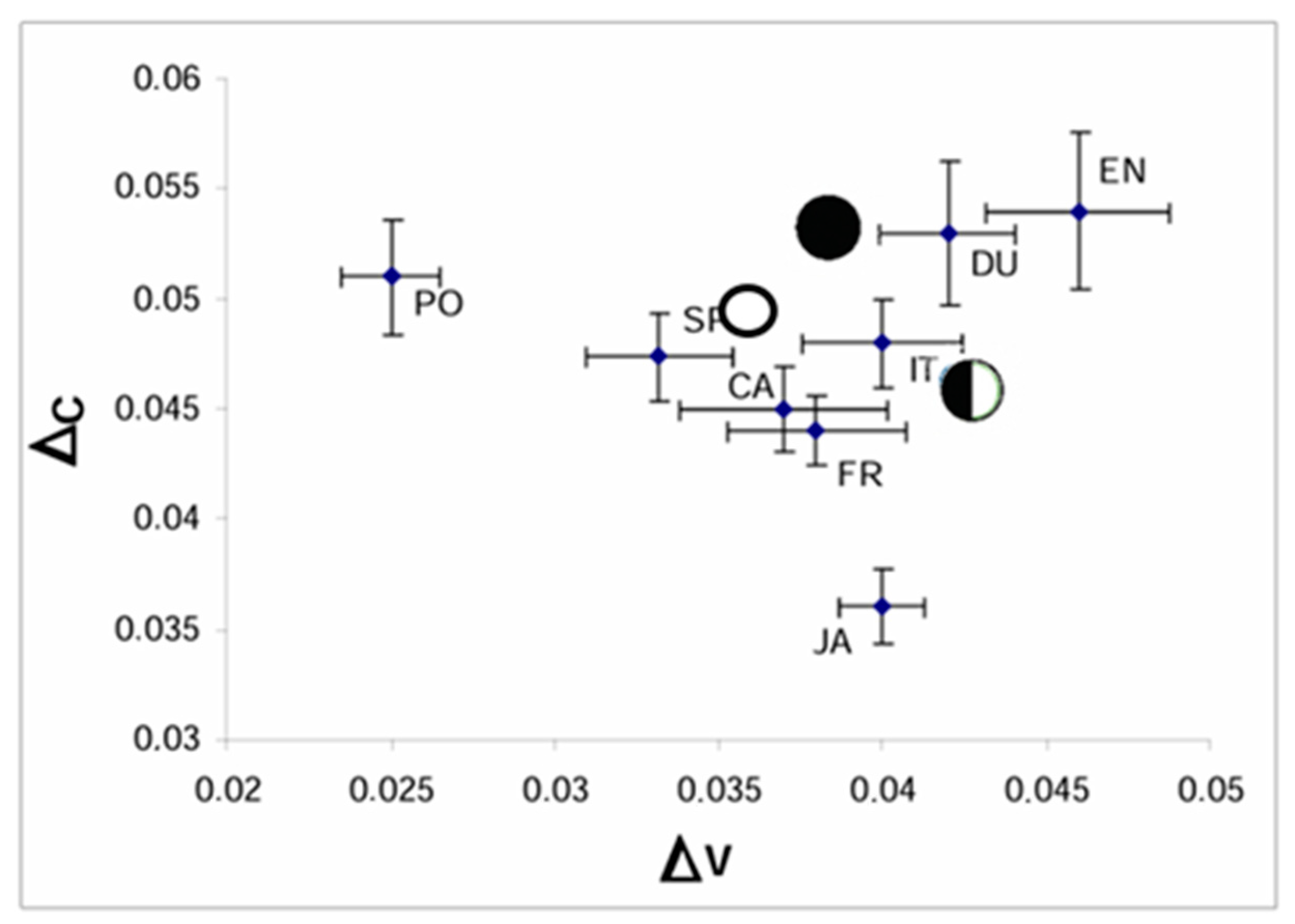 Languages 10 00101 g003