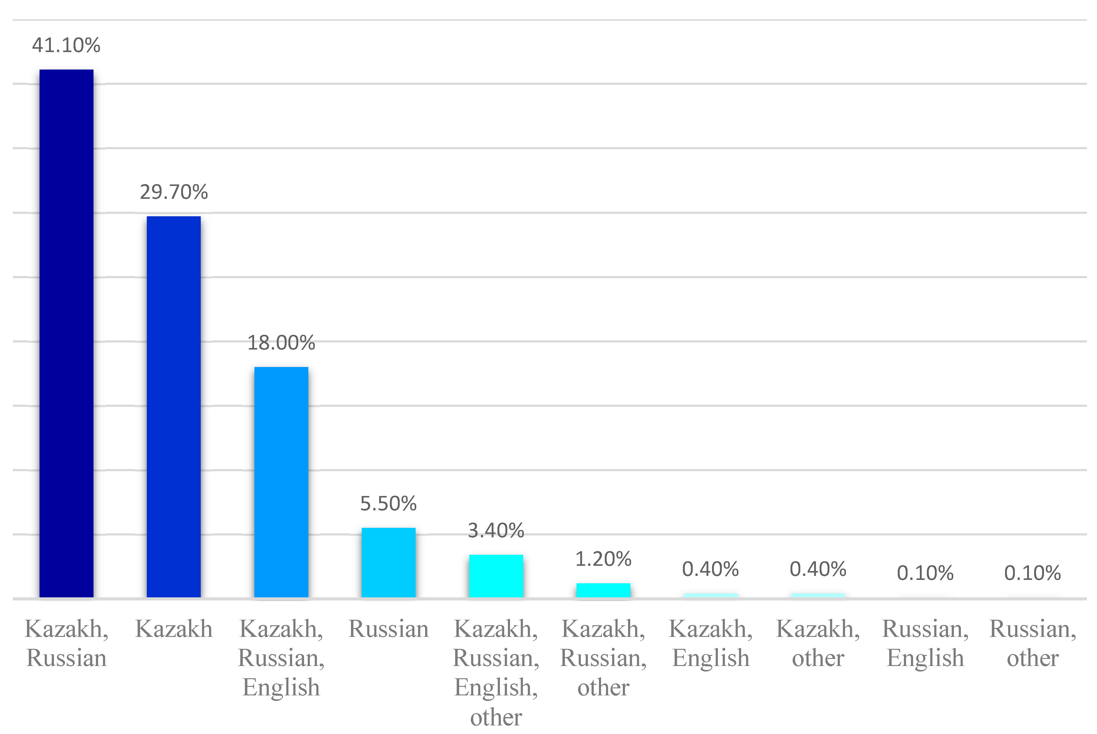 Languages 10 00102 g001